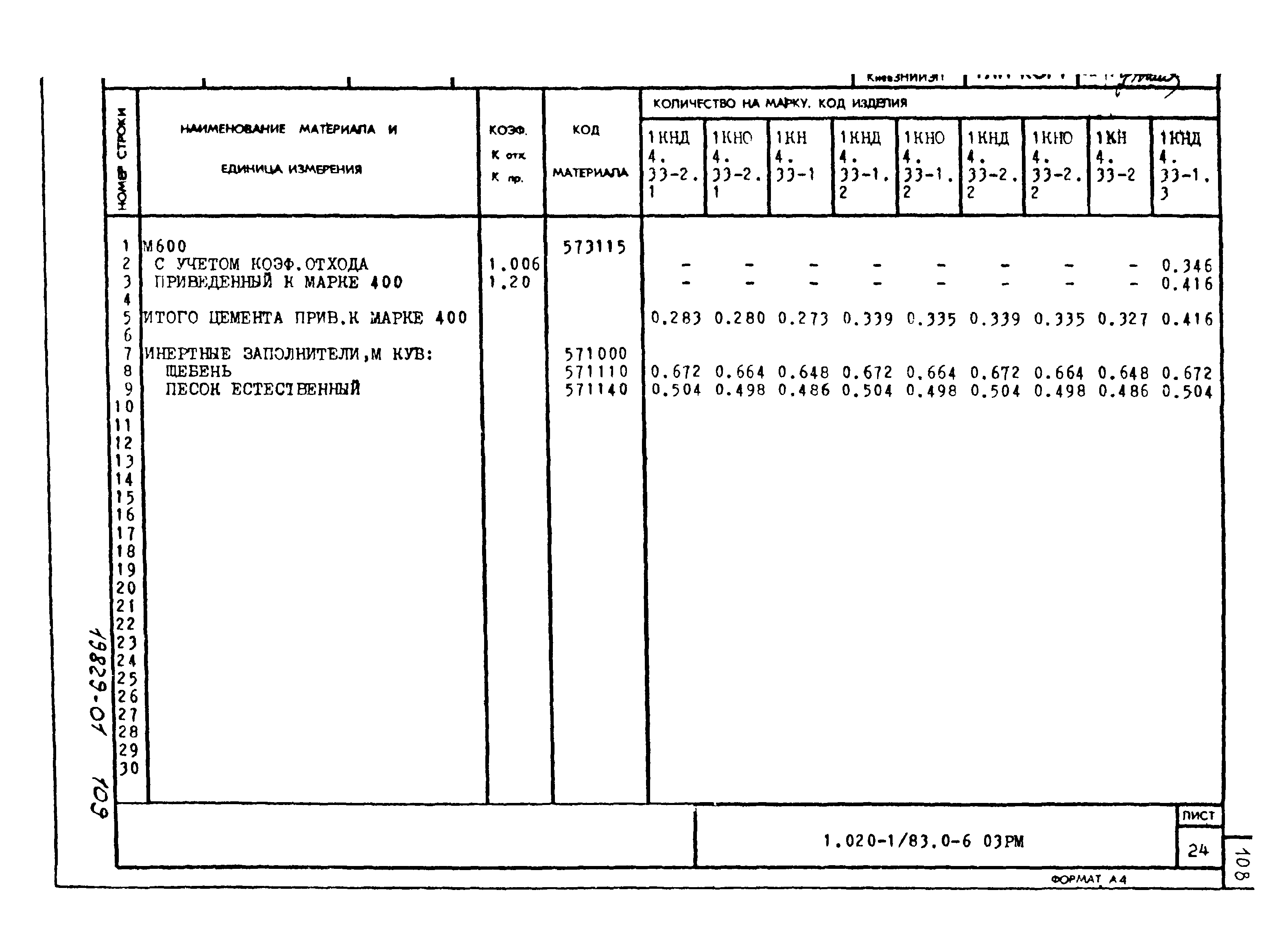 Серия 1.020-1/83