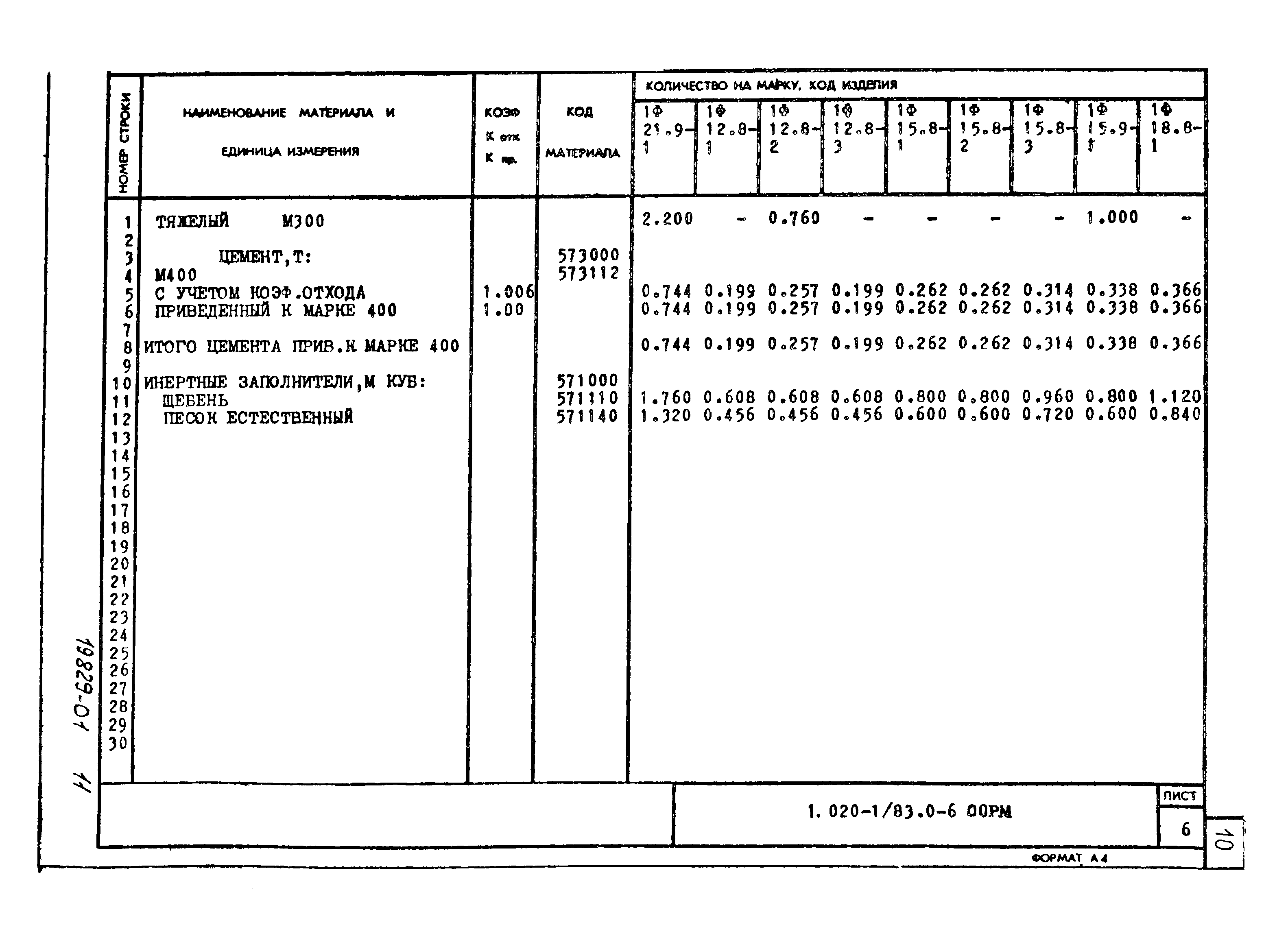 Серия 1.020-1/83