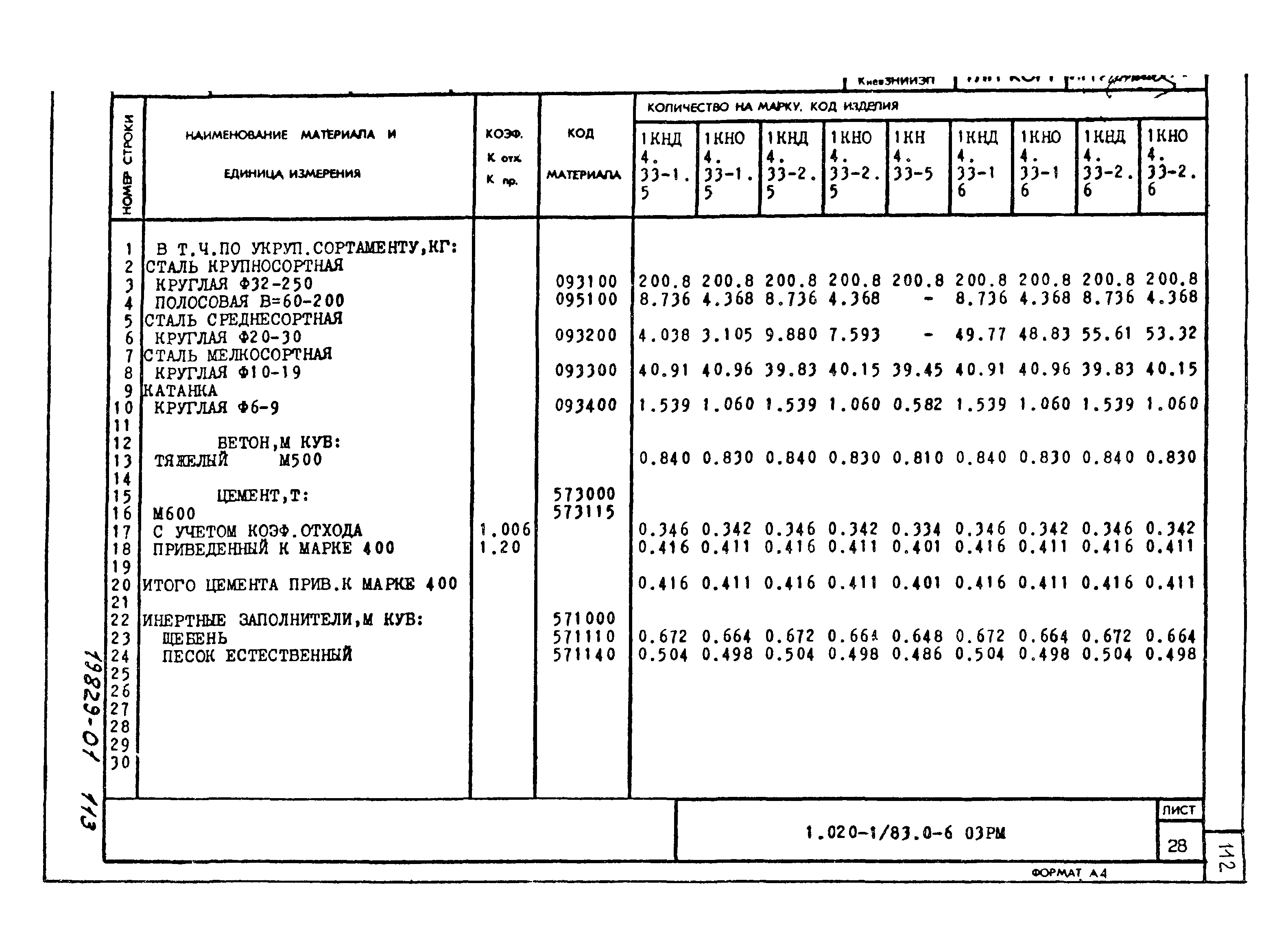 Серия 1.020-1/83