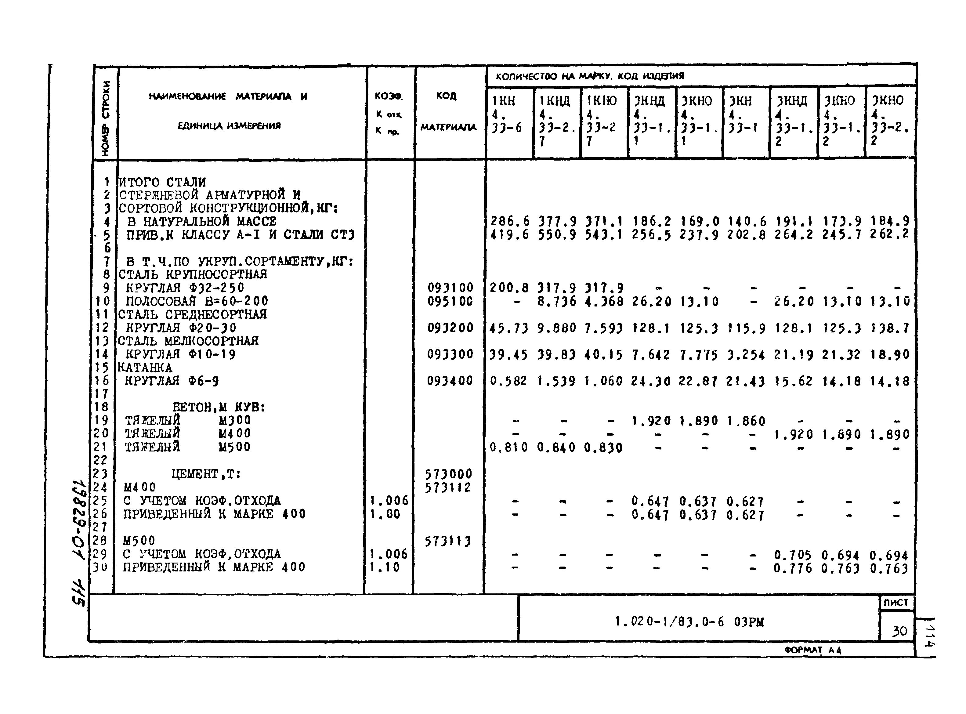 Серия 1.020-1/83