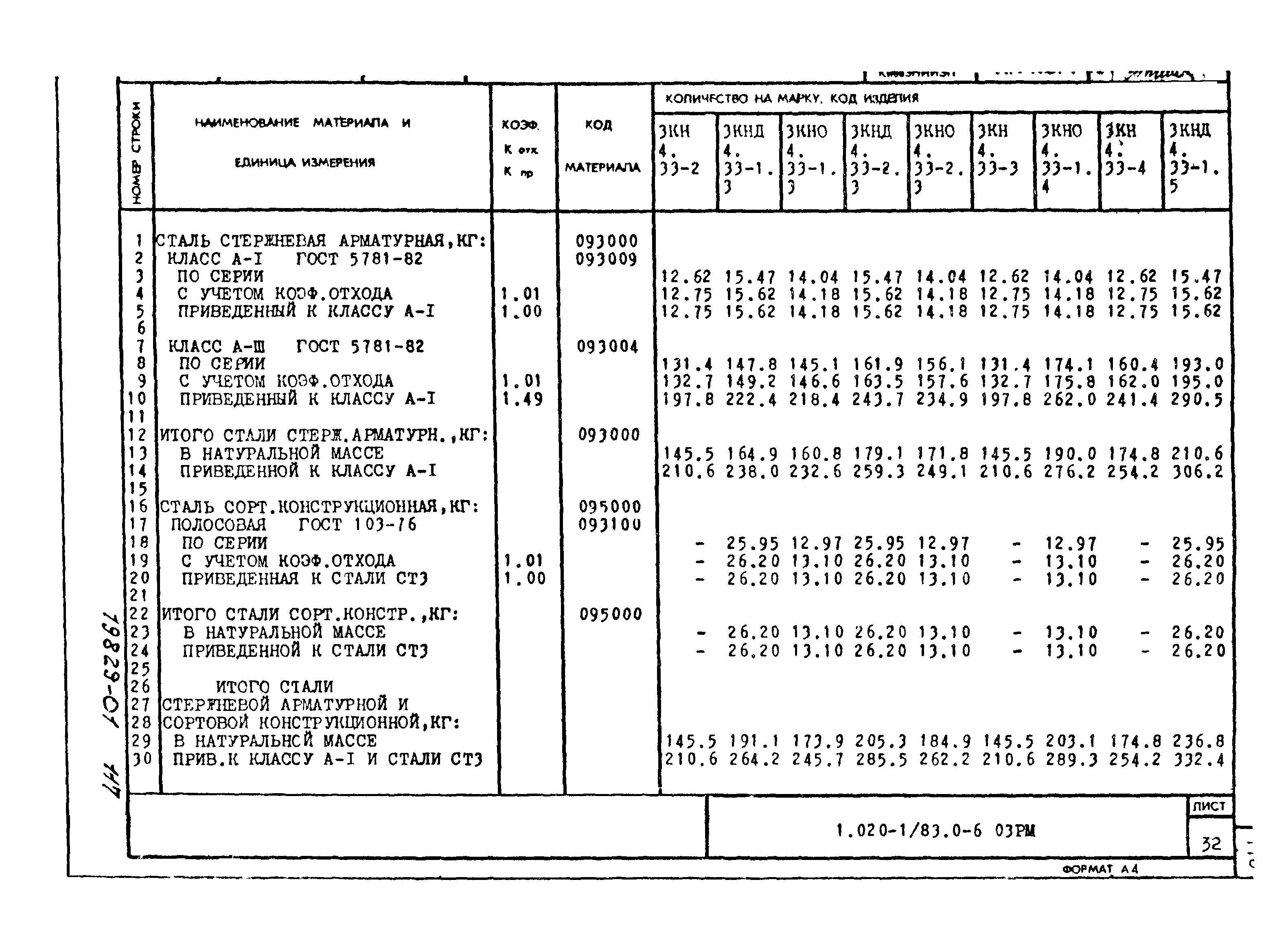 Серия 1.020-1/83