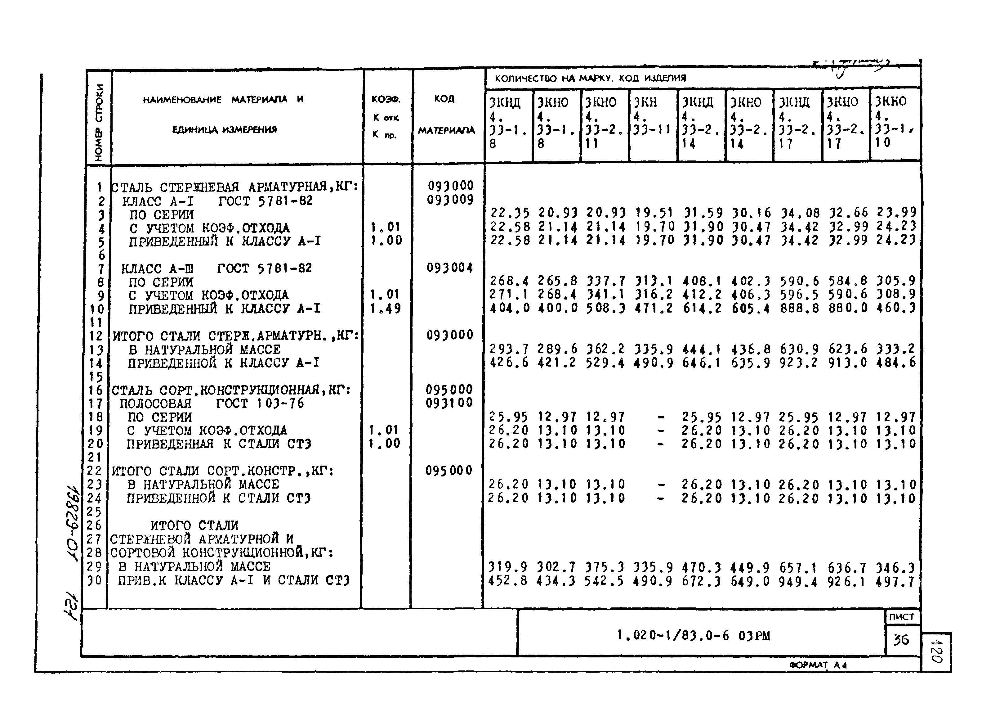 Серия 1.020-1/83