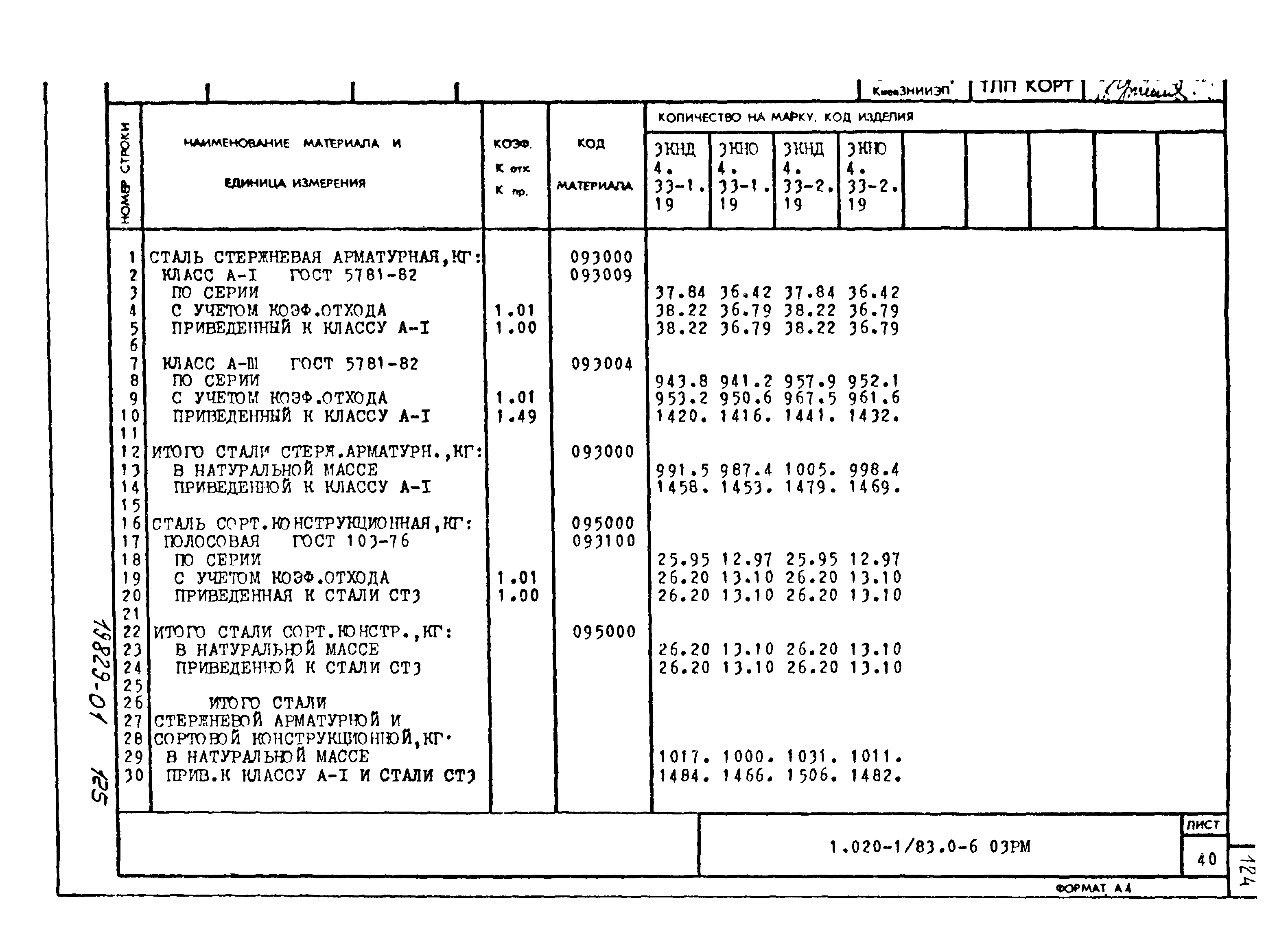 Серия 1.020-1/83