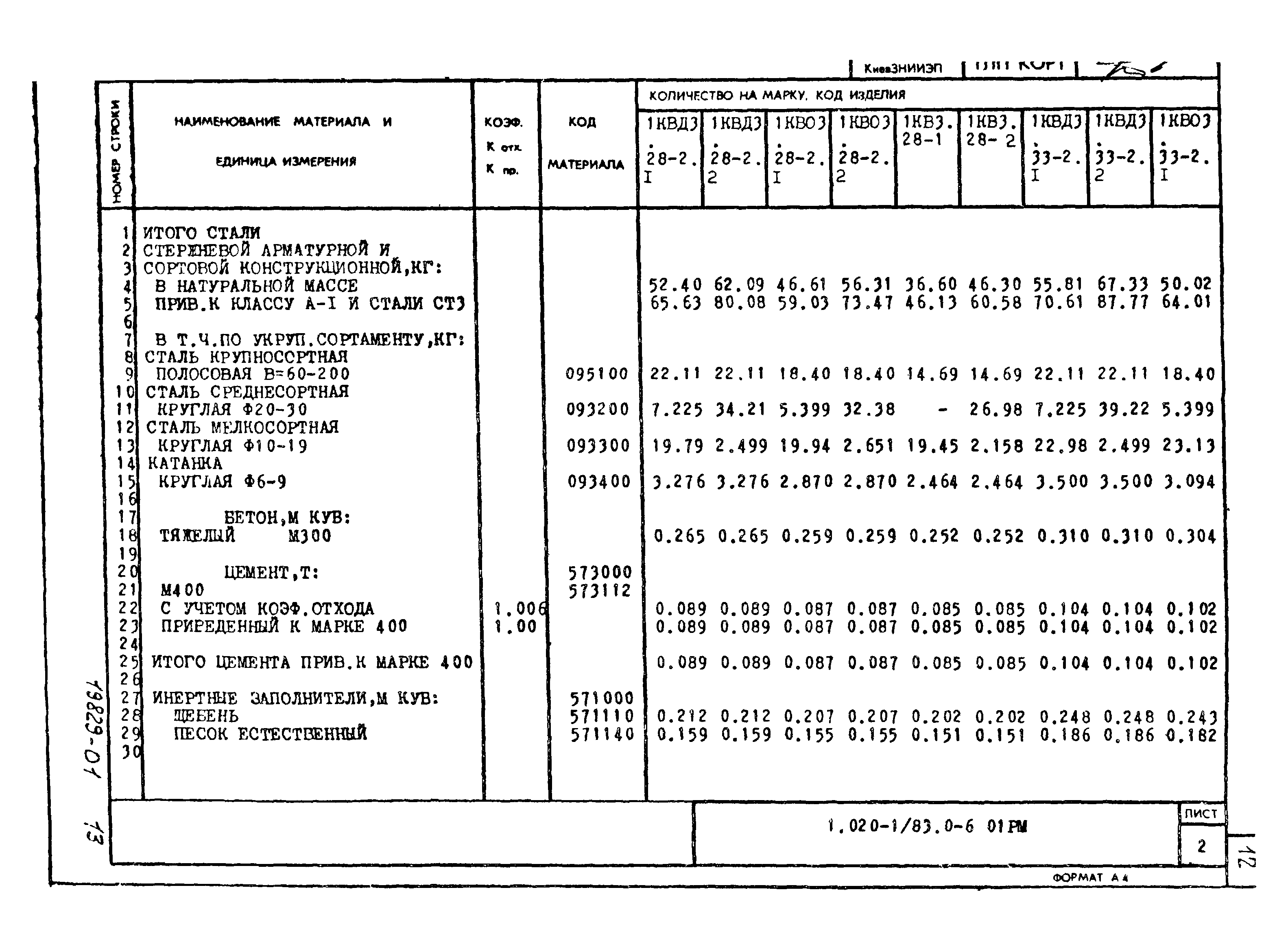 Серия 1.020-1/83