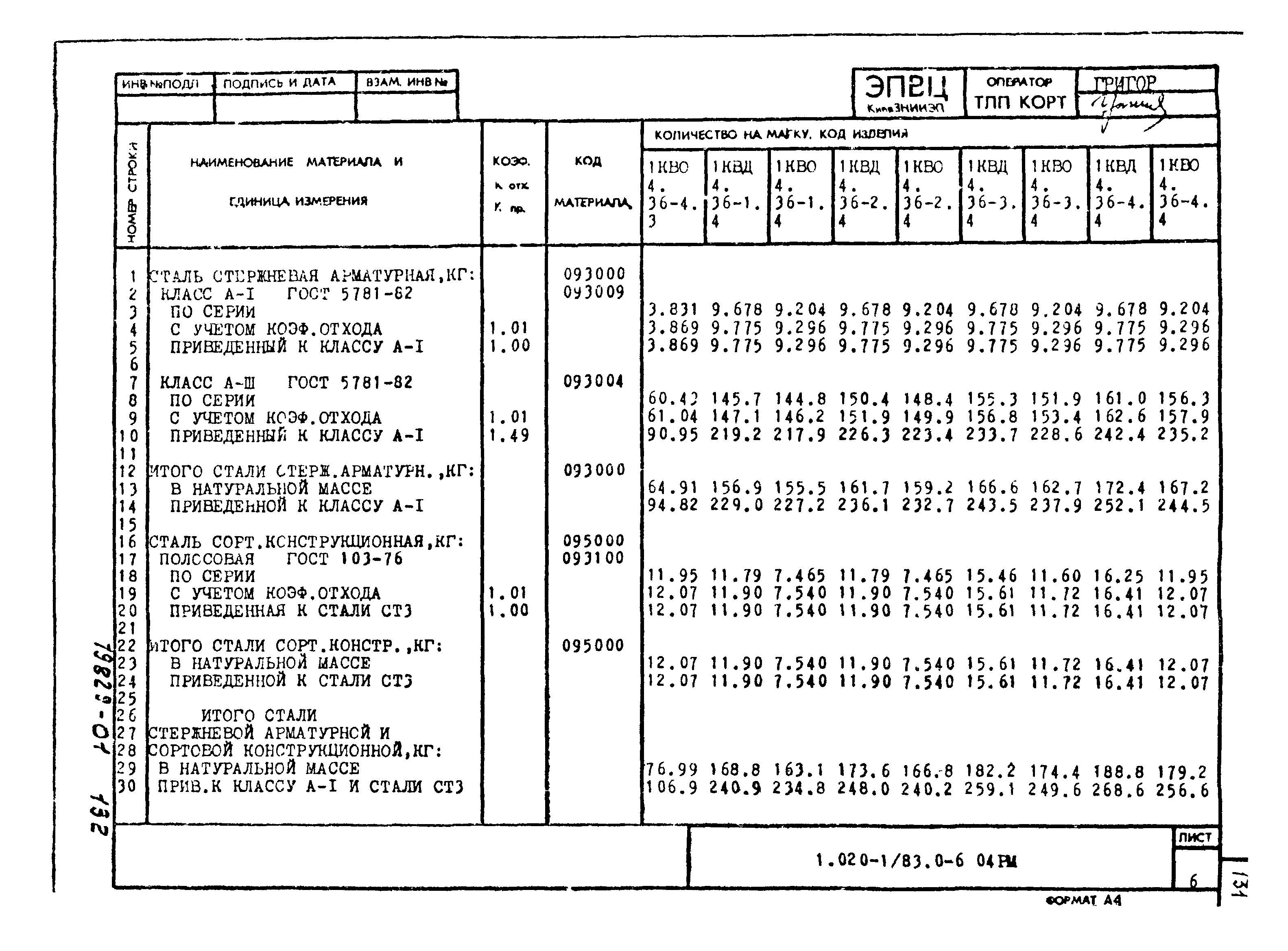 Серия 1.020-1/83