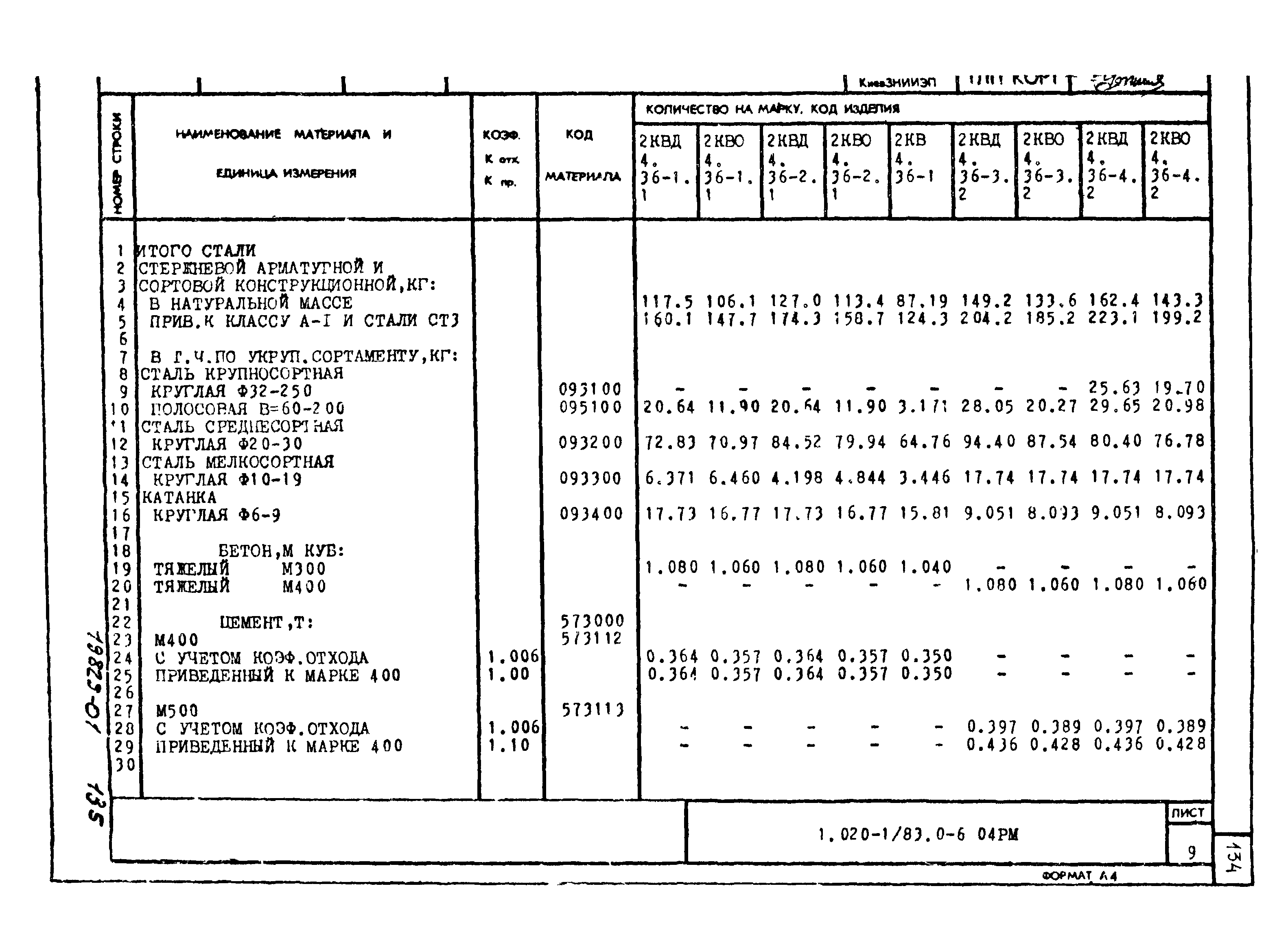 Серия 1.020-1/83