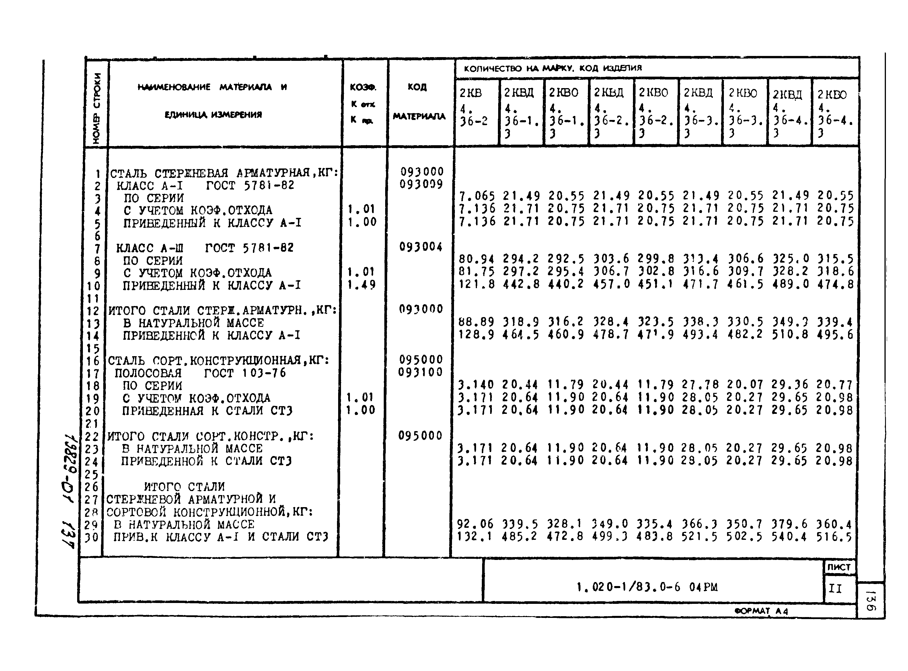 Серия 1.020-1/83