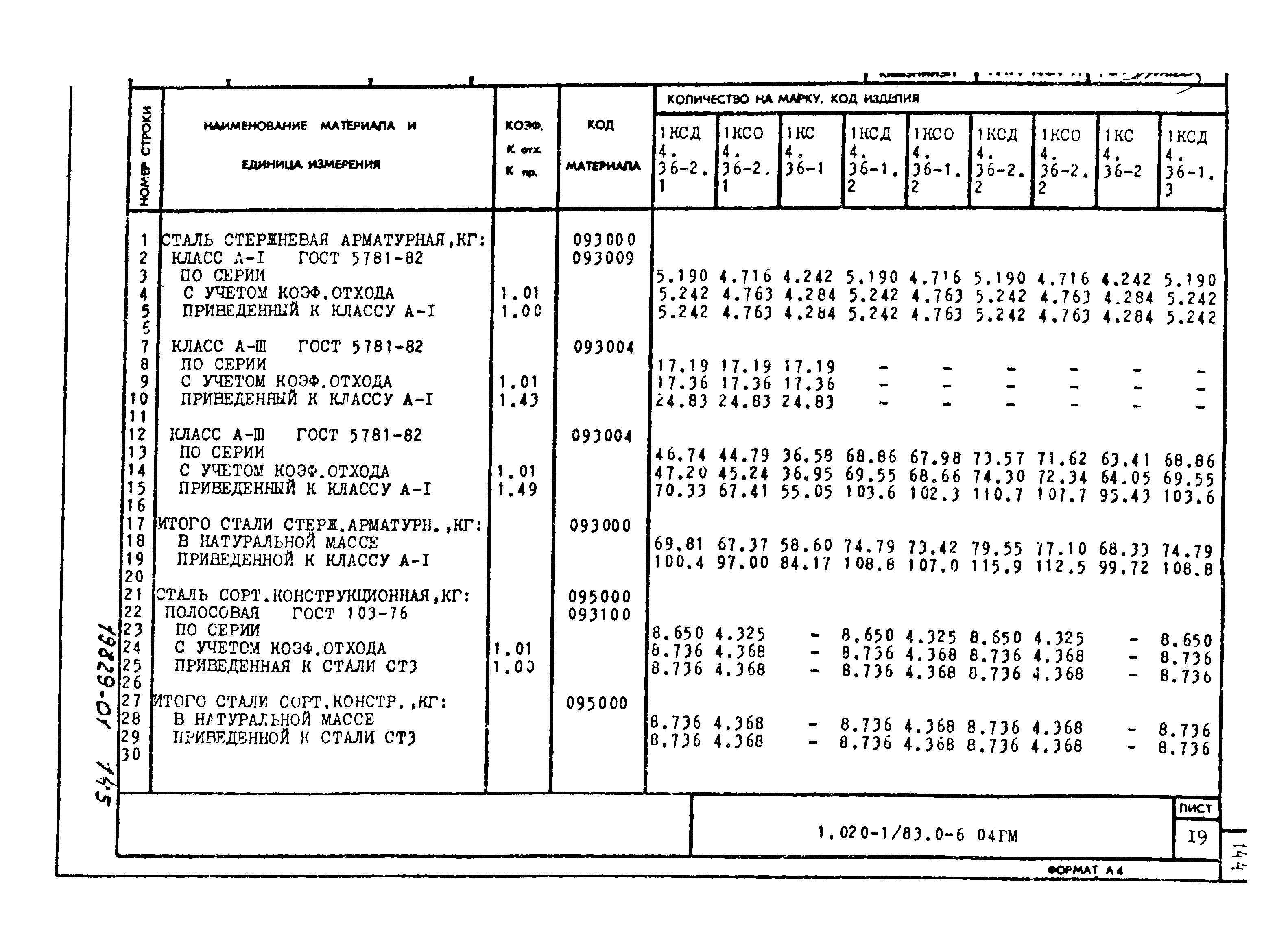 Серия 1.020-1/83