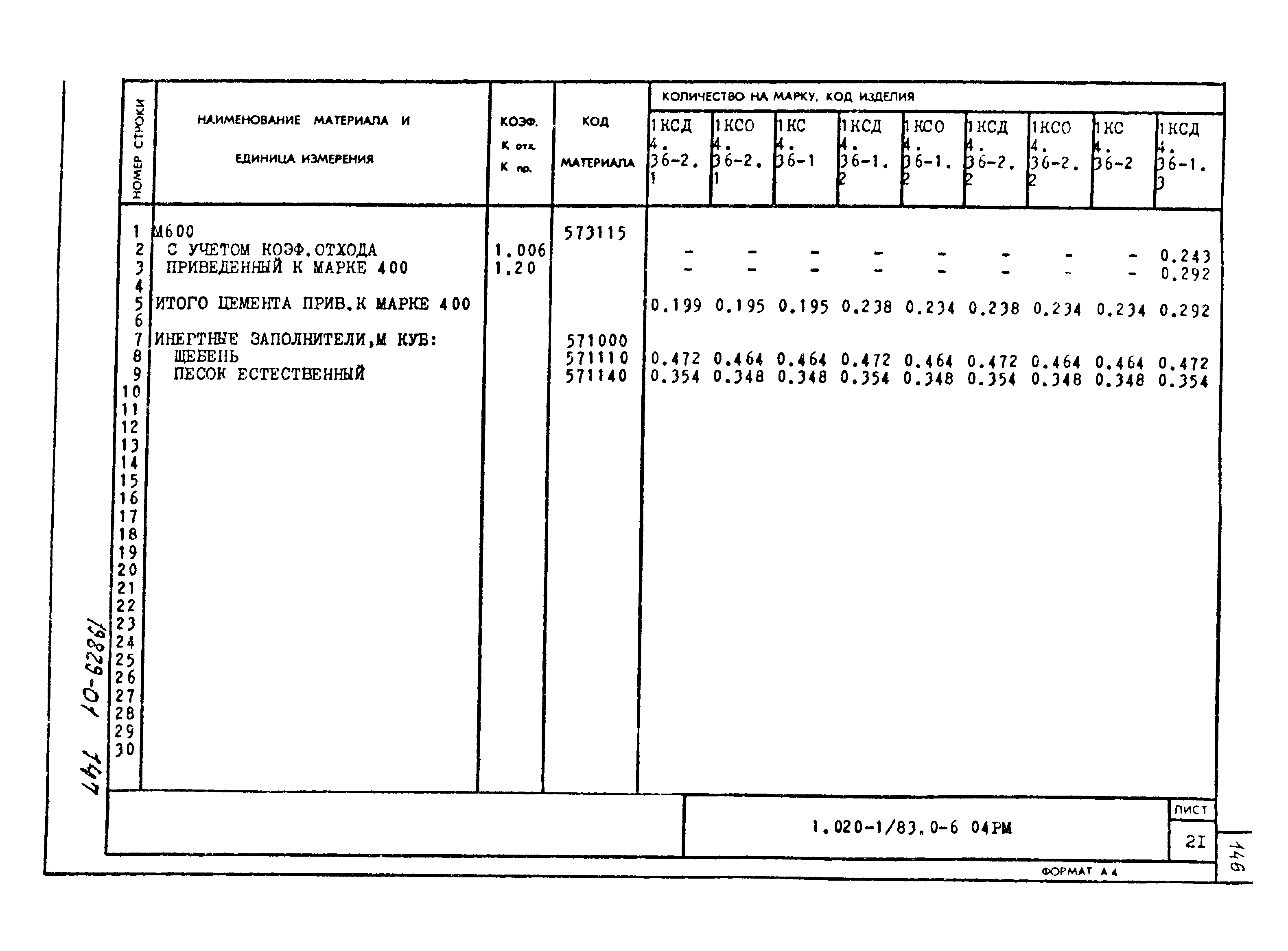 Серия 1.020-1/83