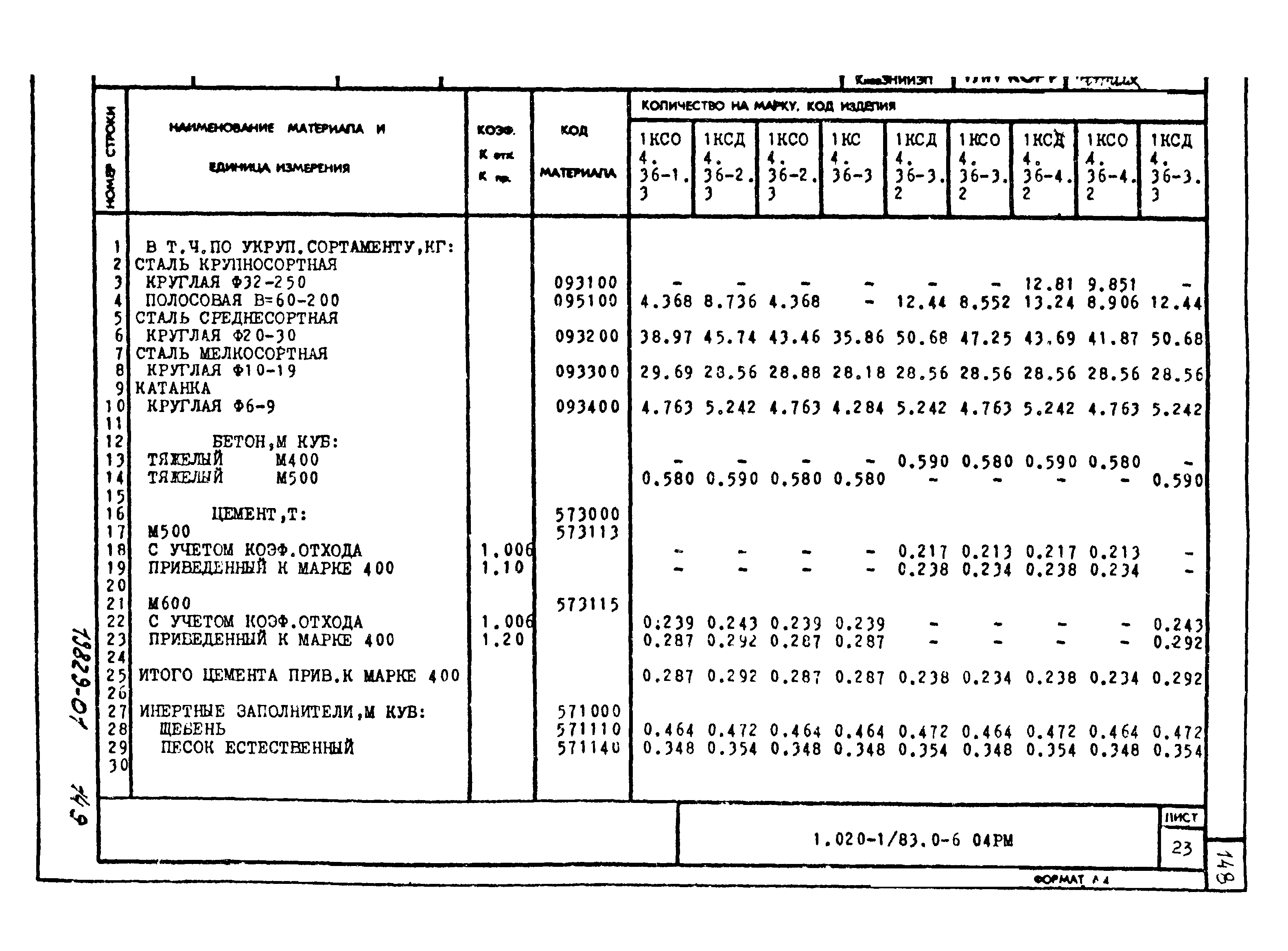 Серия 1.020-1/83