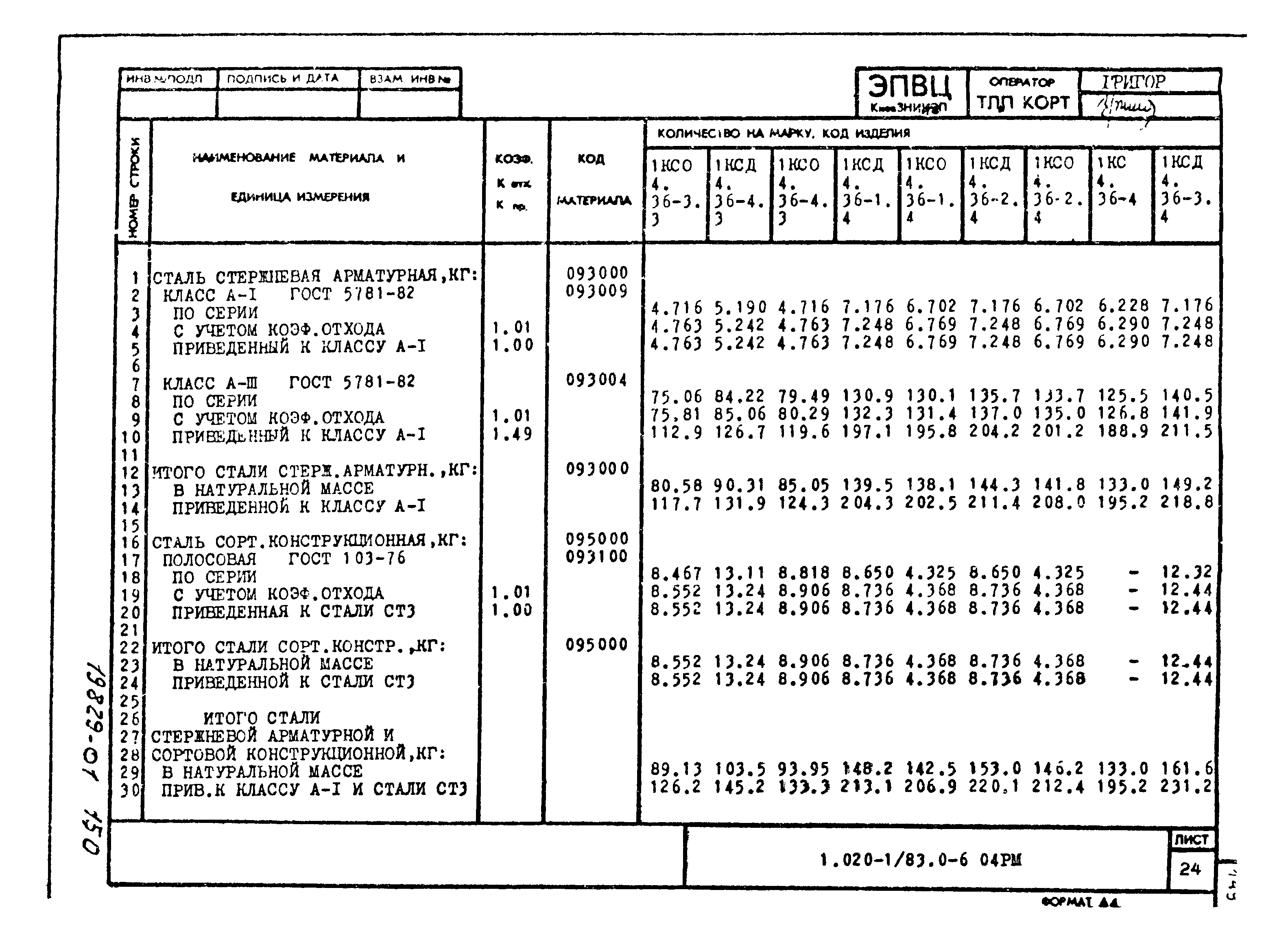 Серия 1.020-1/83