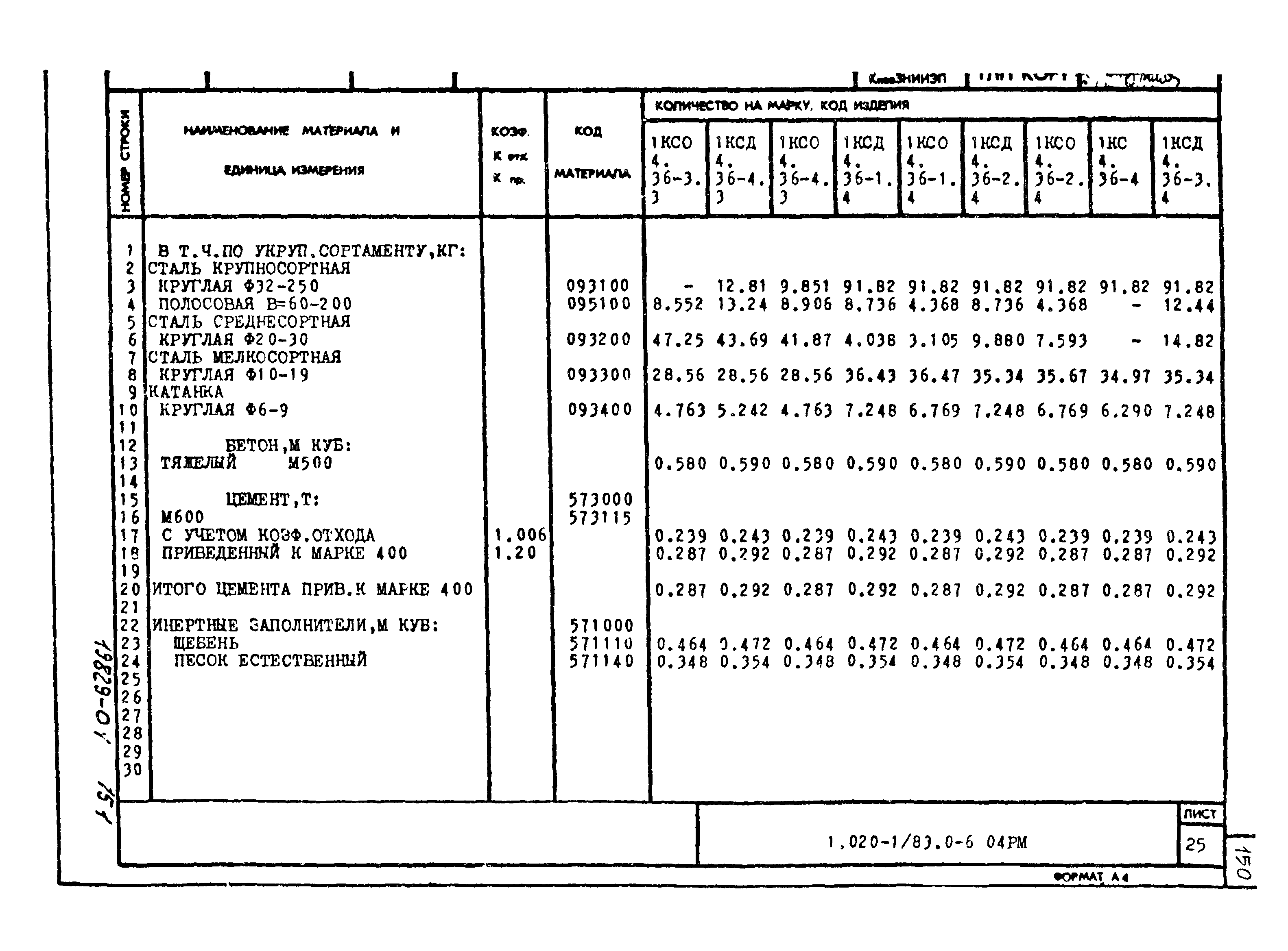 Серия 1.020-1/83