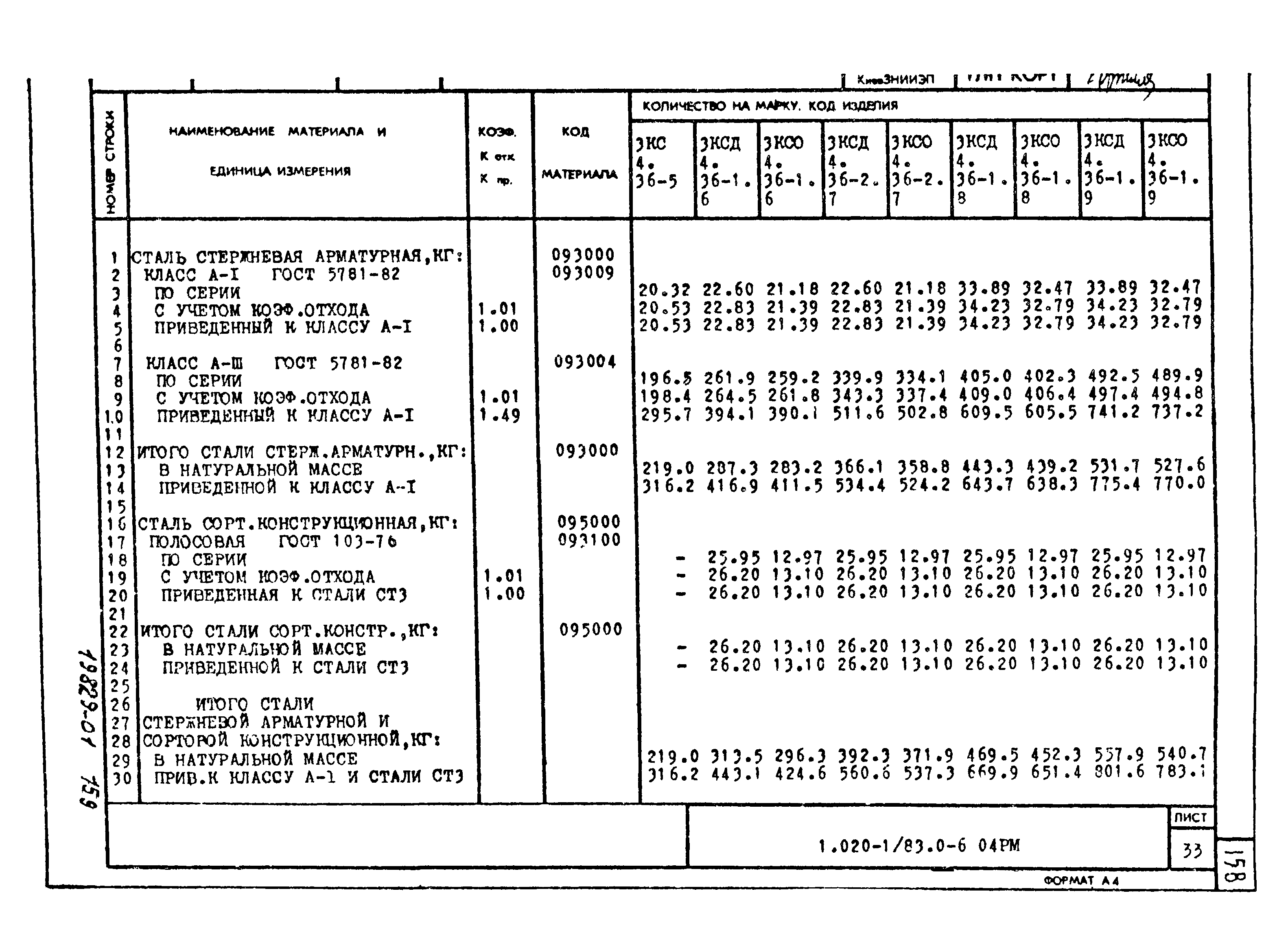 Серия 1.020-1/83