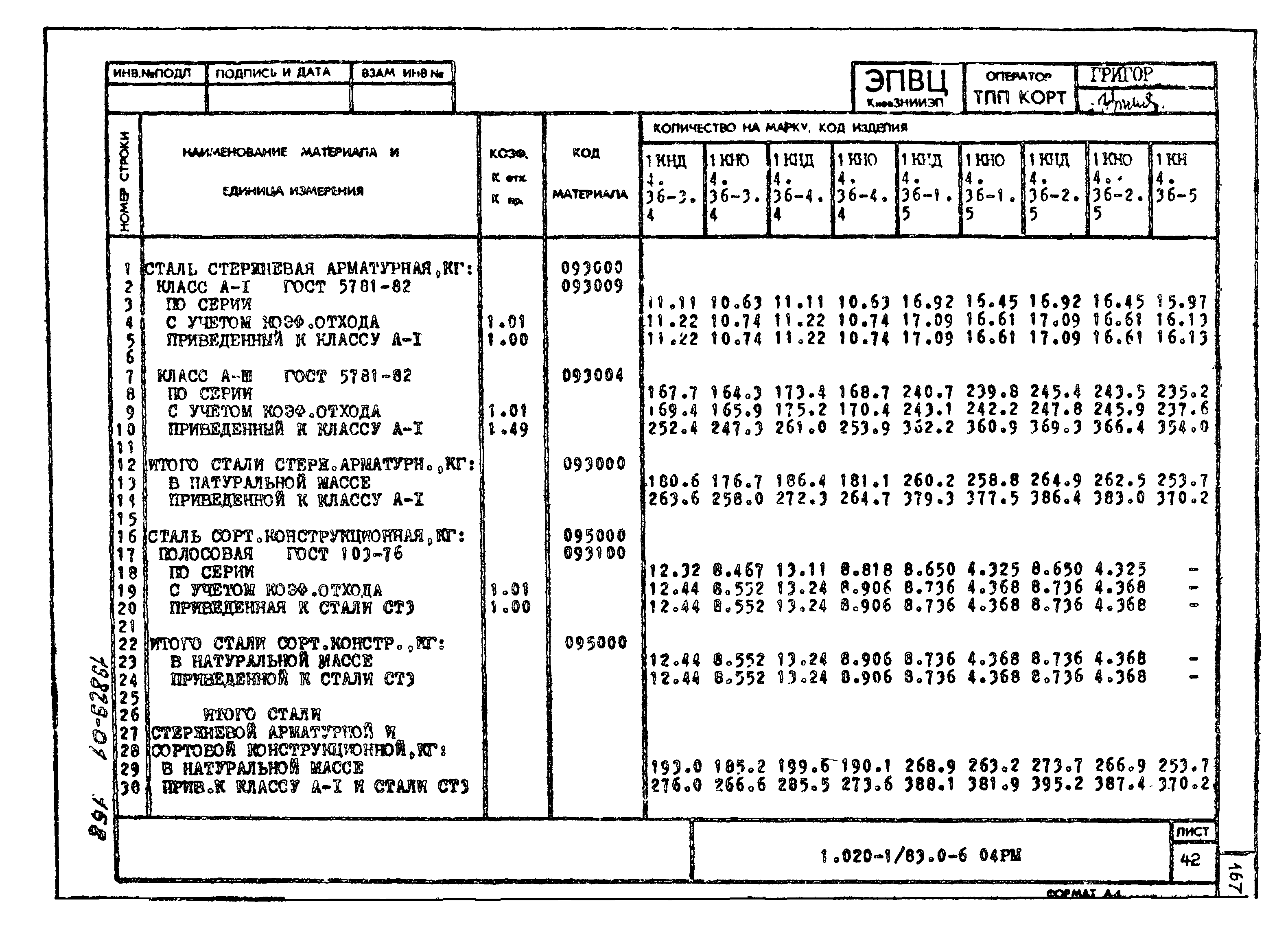 Серия 1.020-1/83