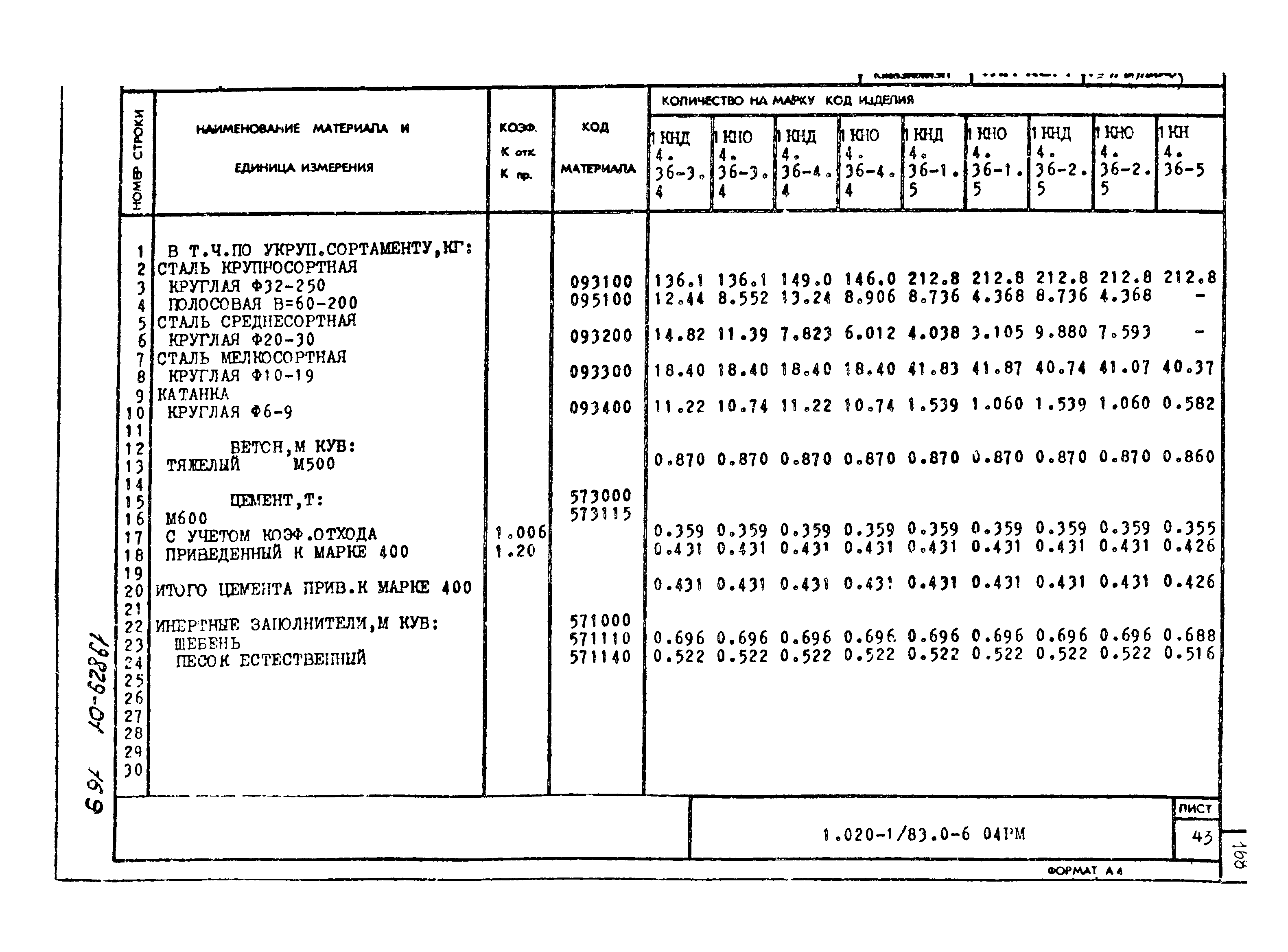 Серия 1.020-1/83