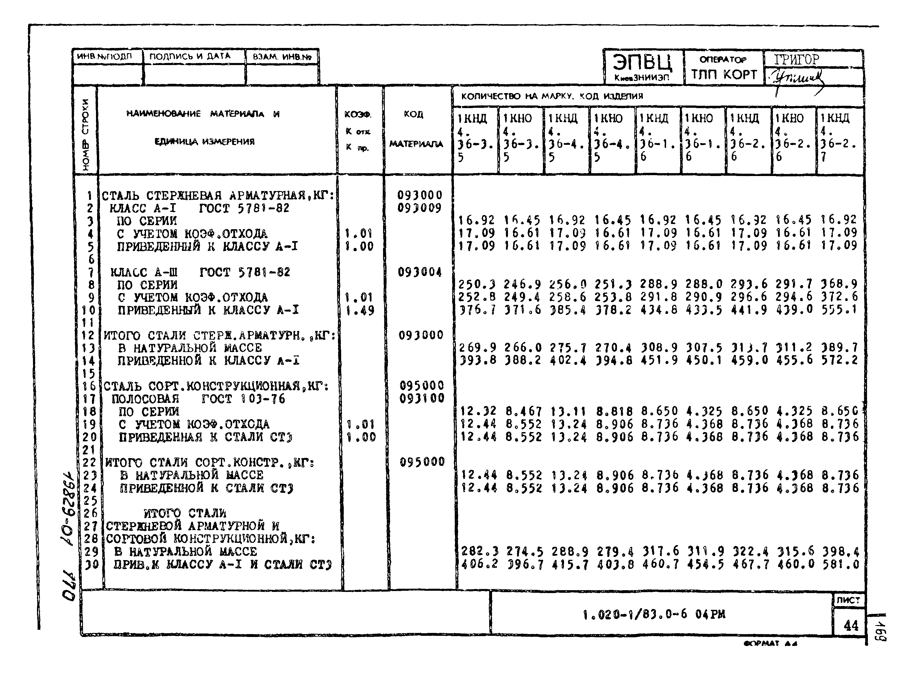 Серия 1.020-1/83