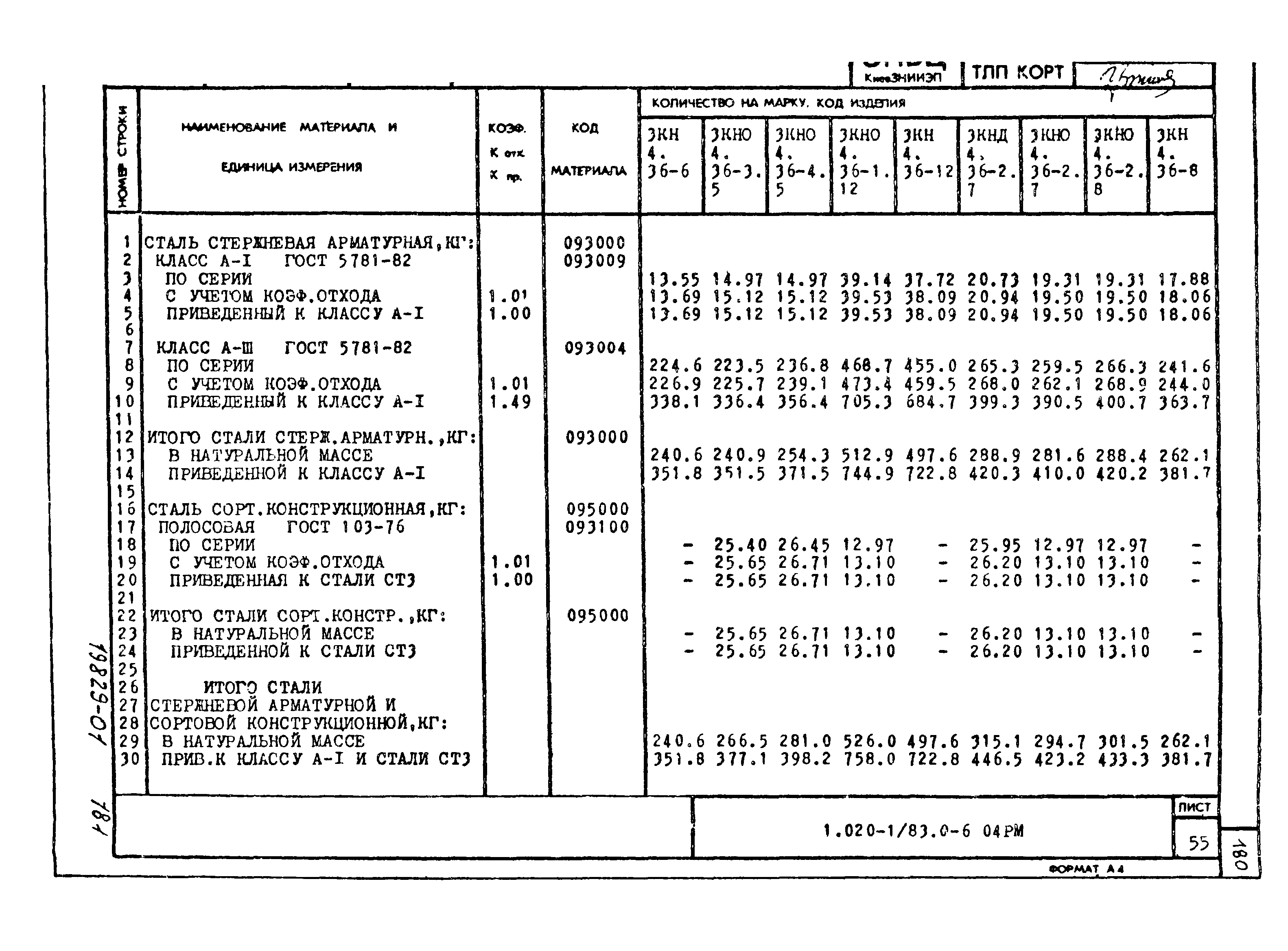 Серия 1.020-1/83