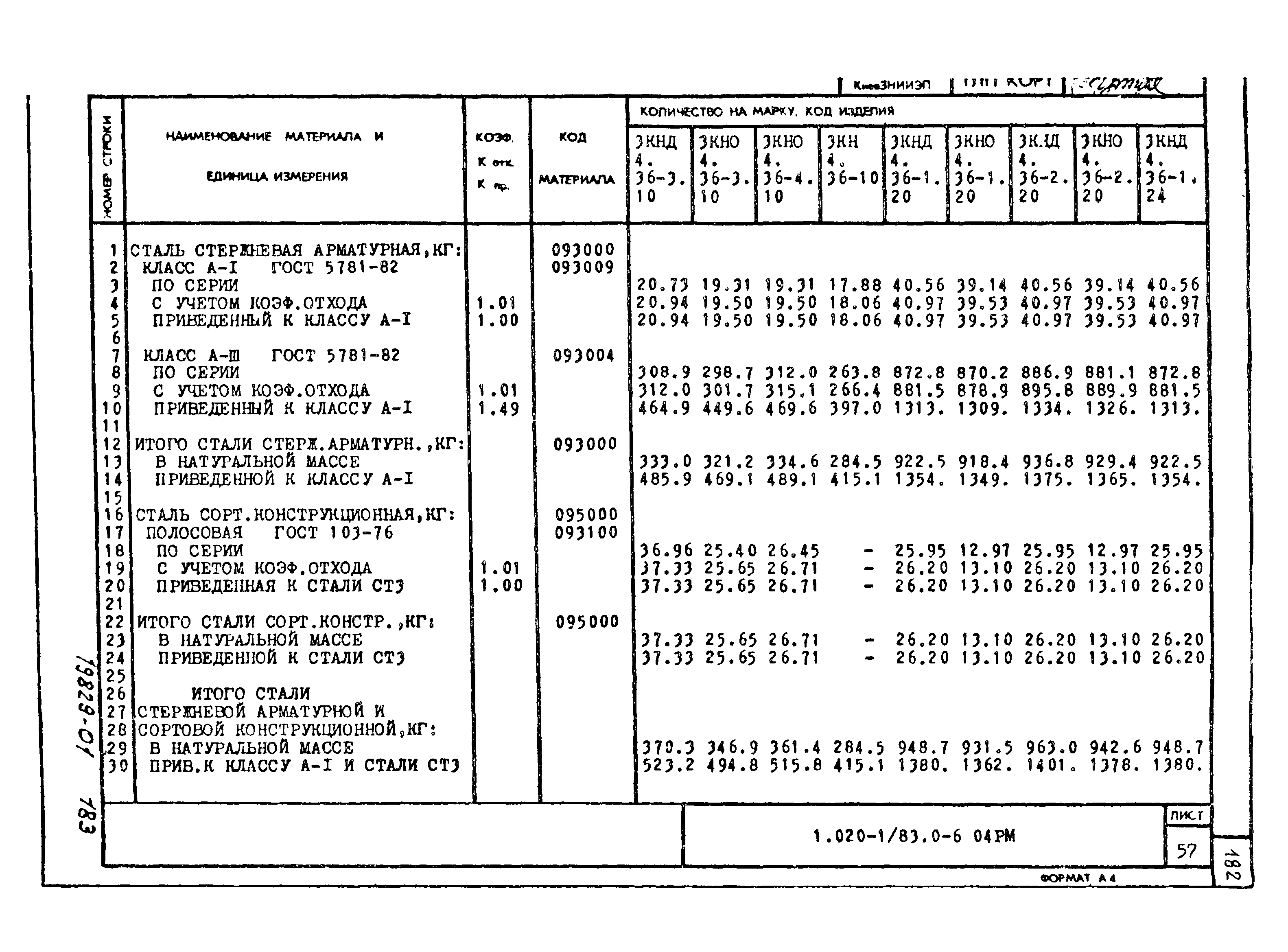 Серия 1.020-1/83