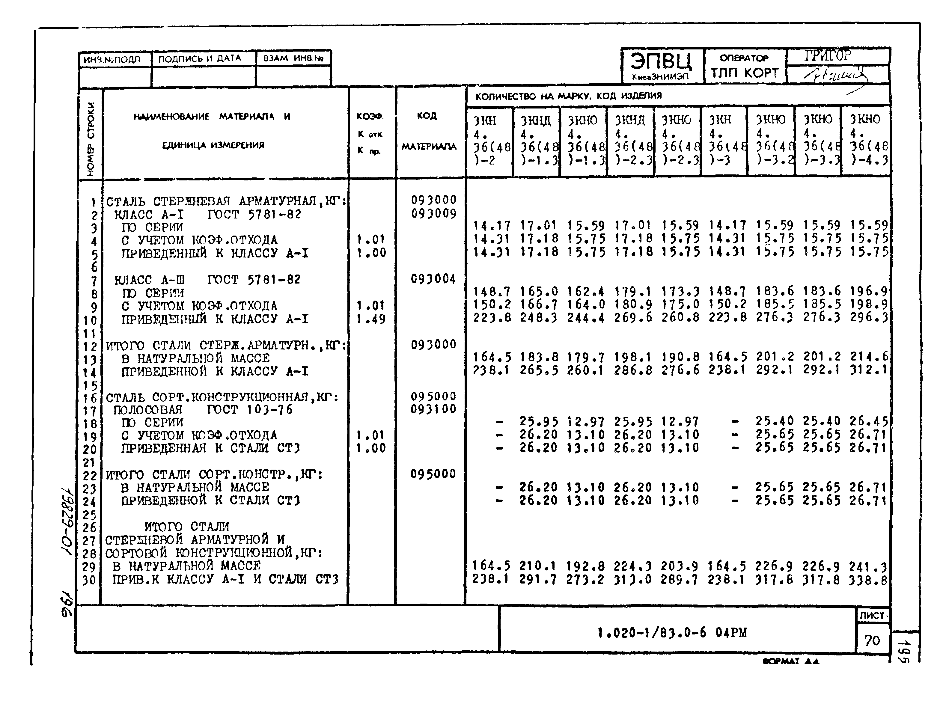 Серия 1.020-1/83