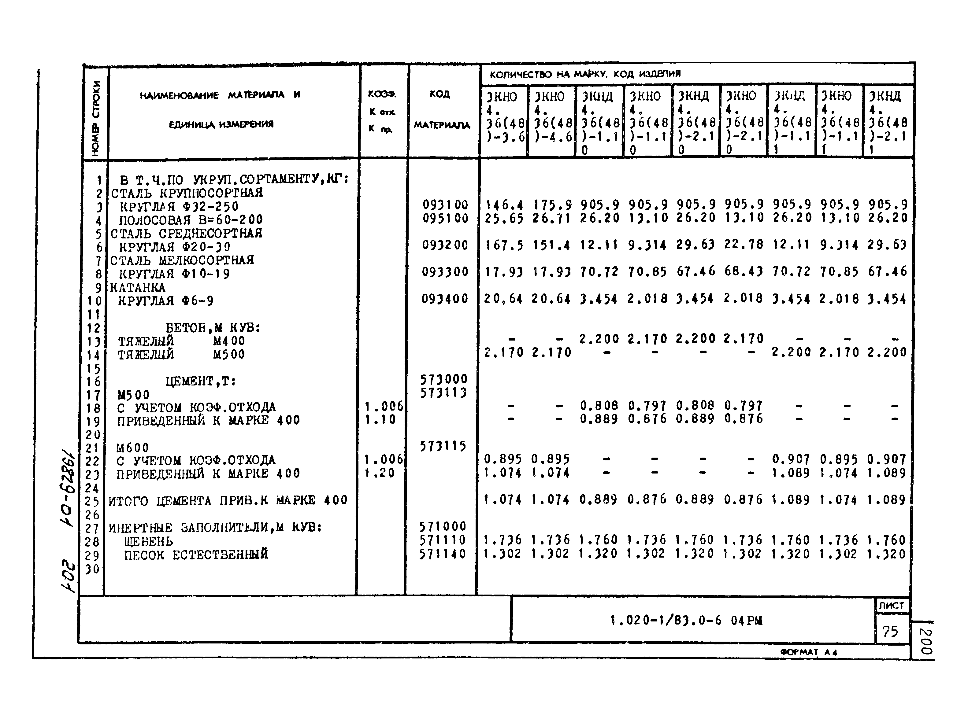 Серия 1.020-1/83