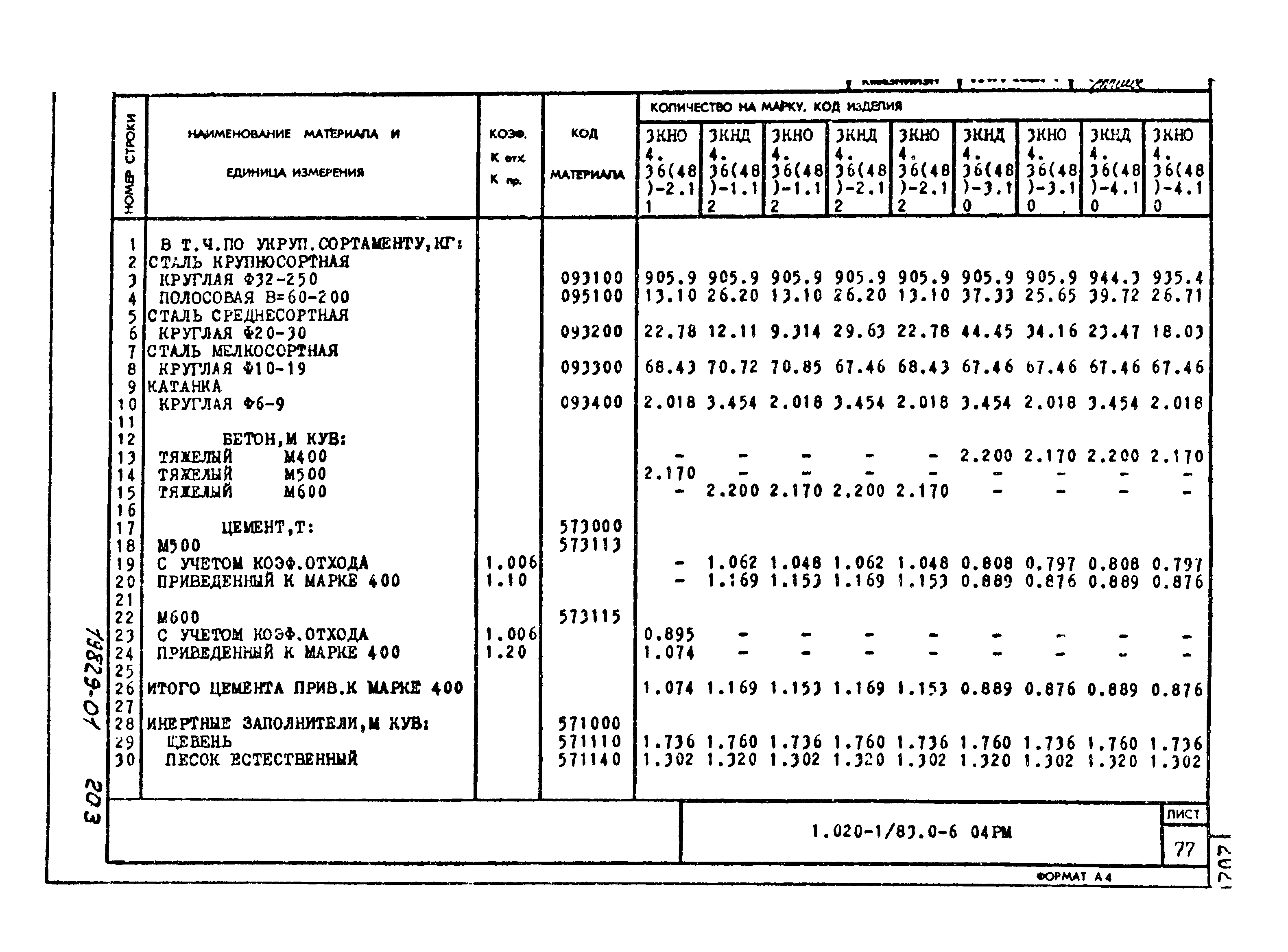 Серия 1.020-1/83