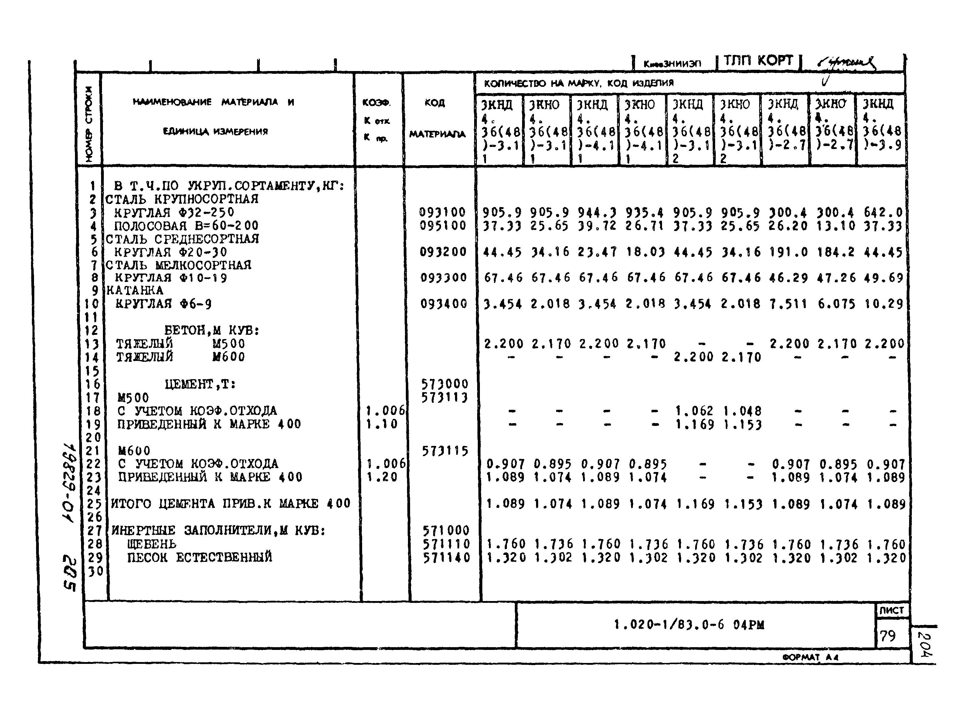 Серия 1.020-1/83