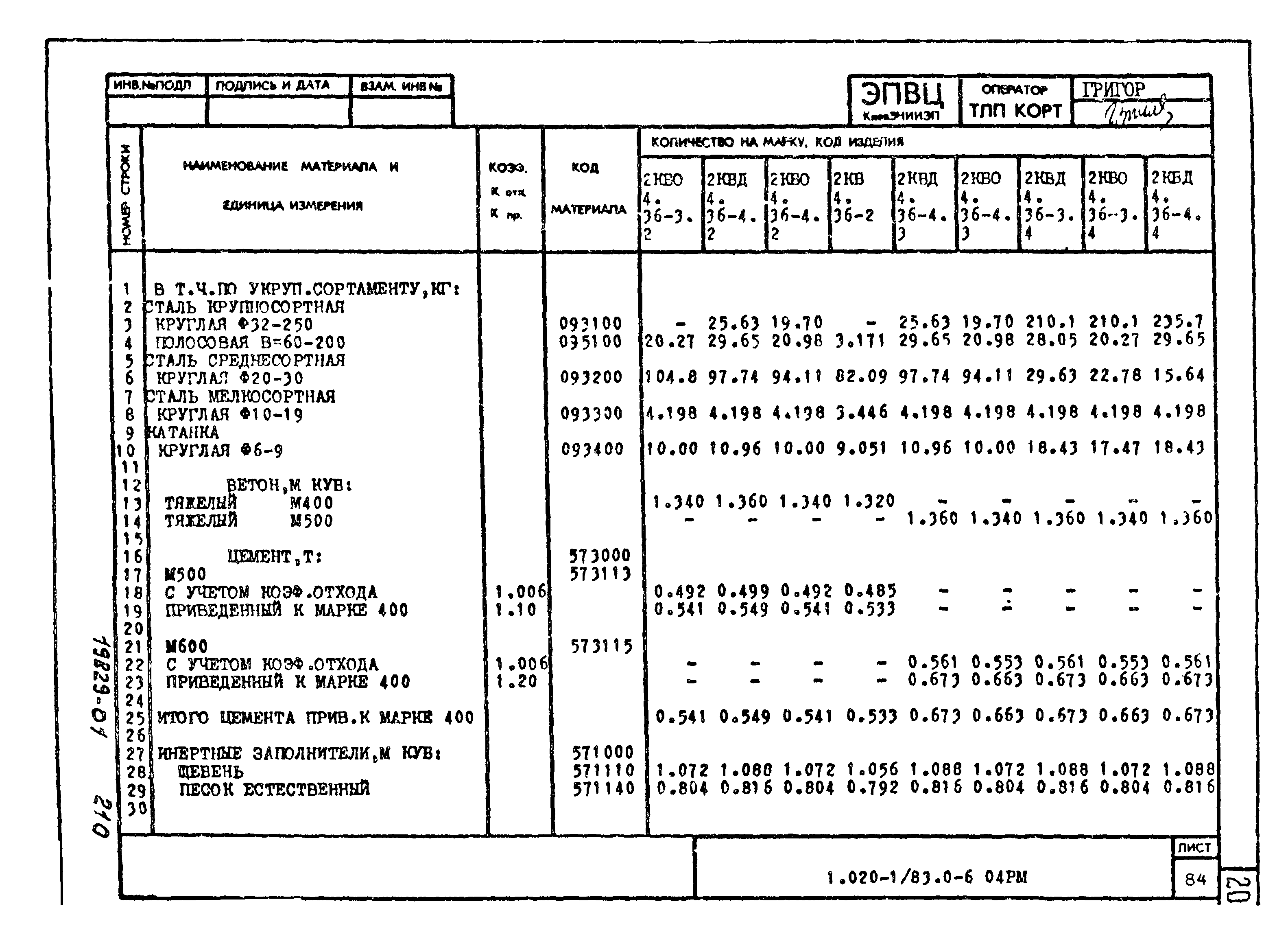 Серия 1.020-1/83