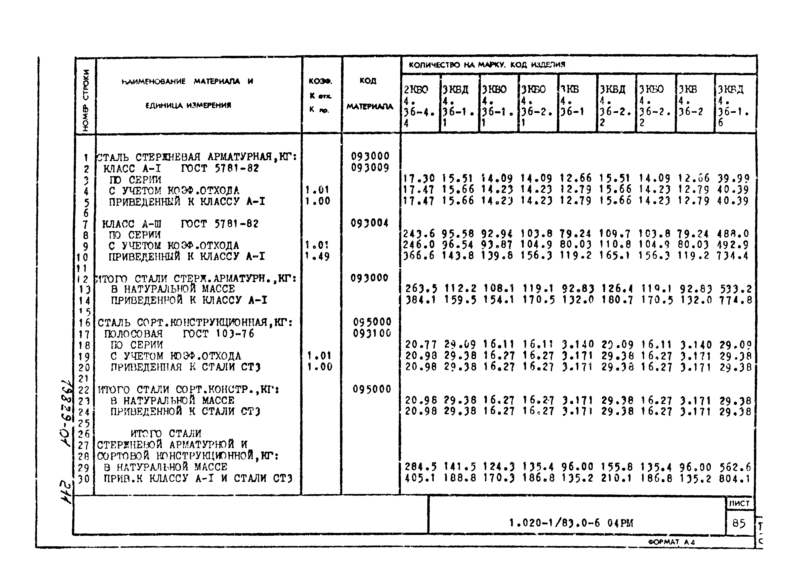 Серия 1.020-1/83