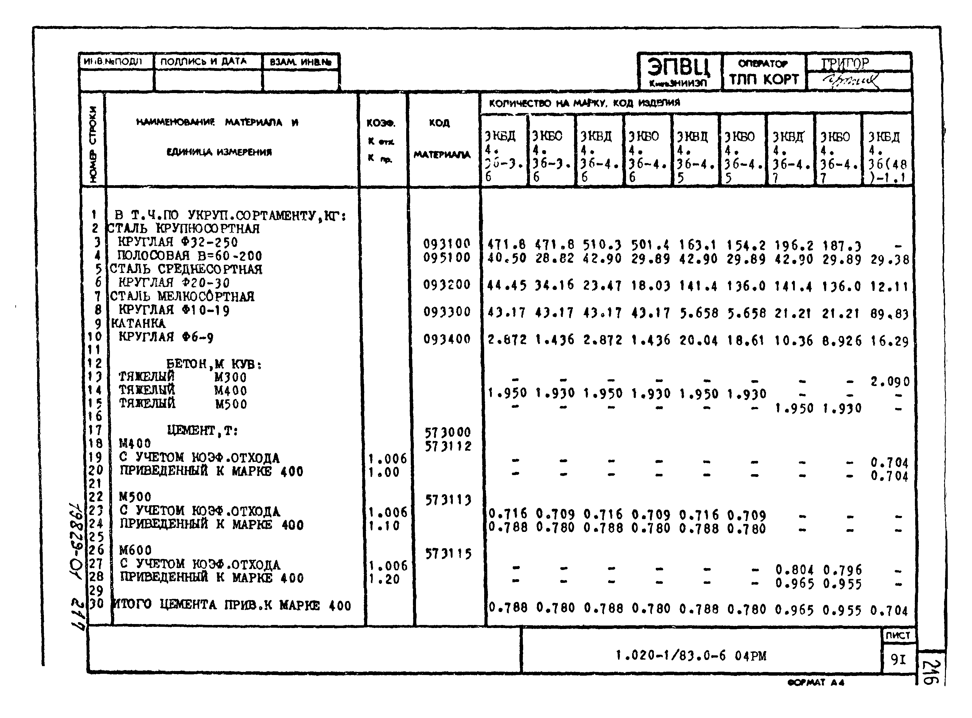 Серия 1.020-1/83