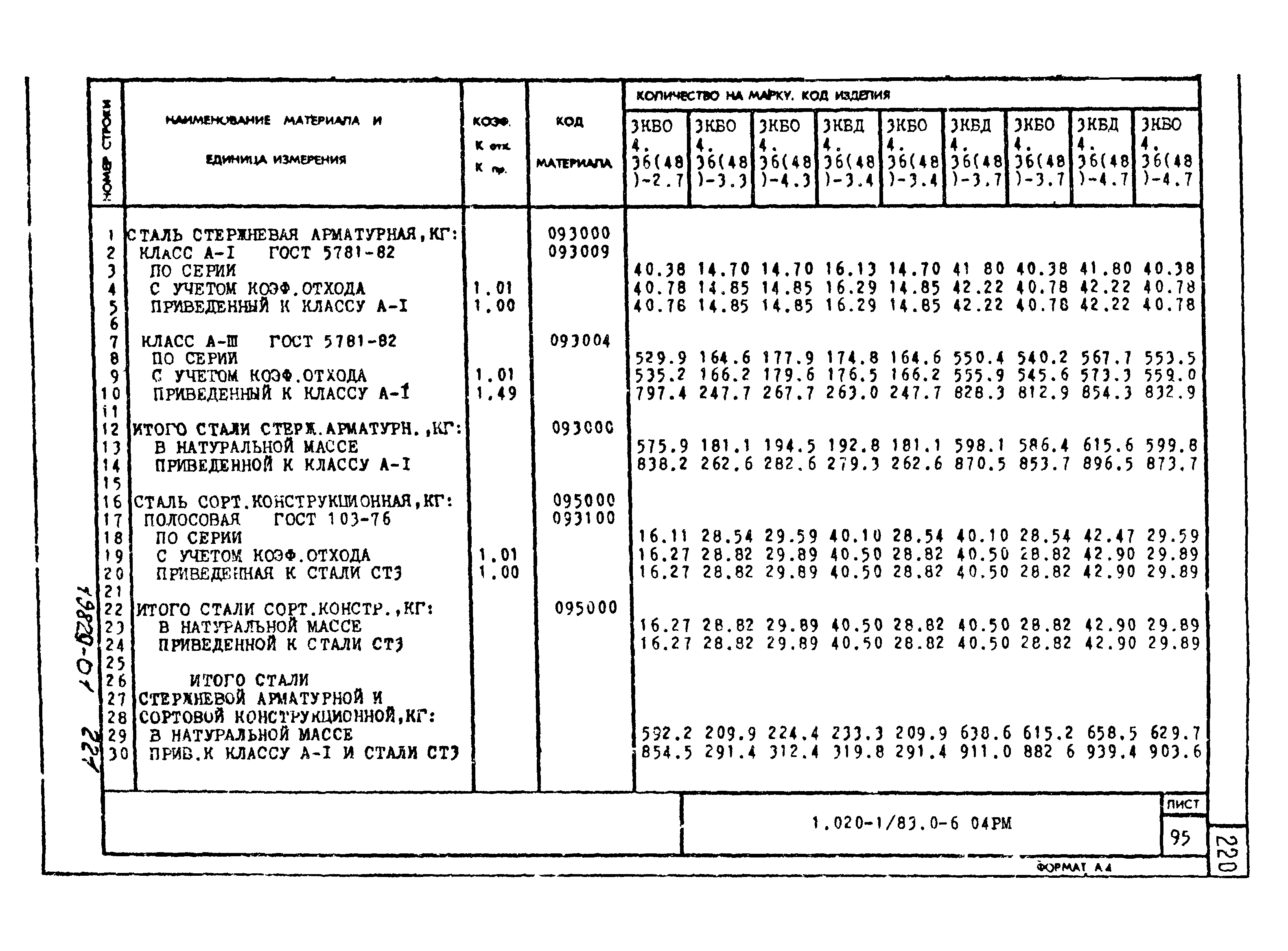 Серия 1.020-1/83