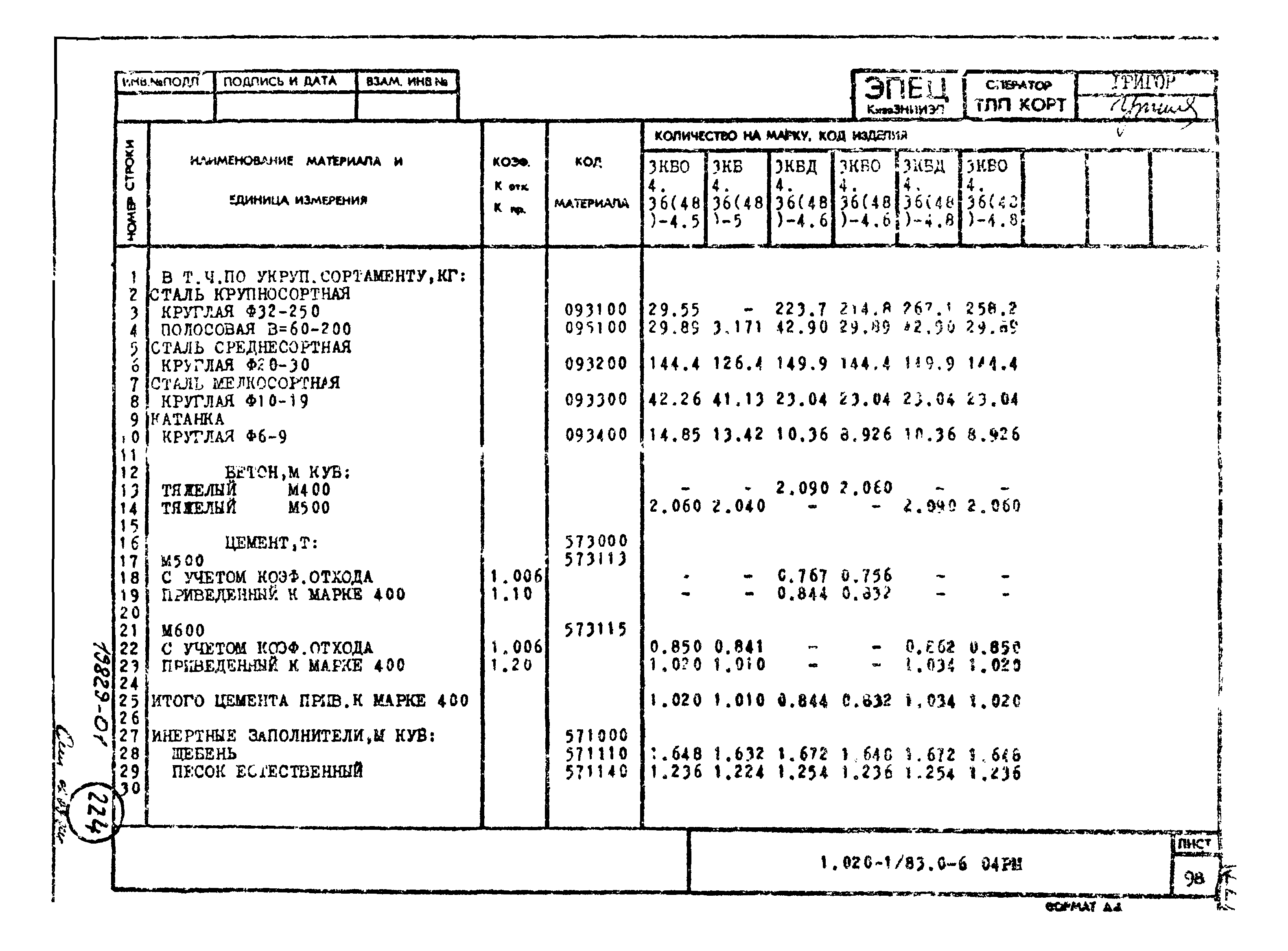 Серия 1.020-1/83