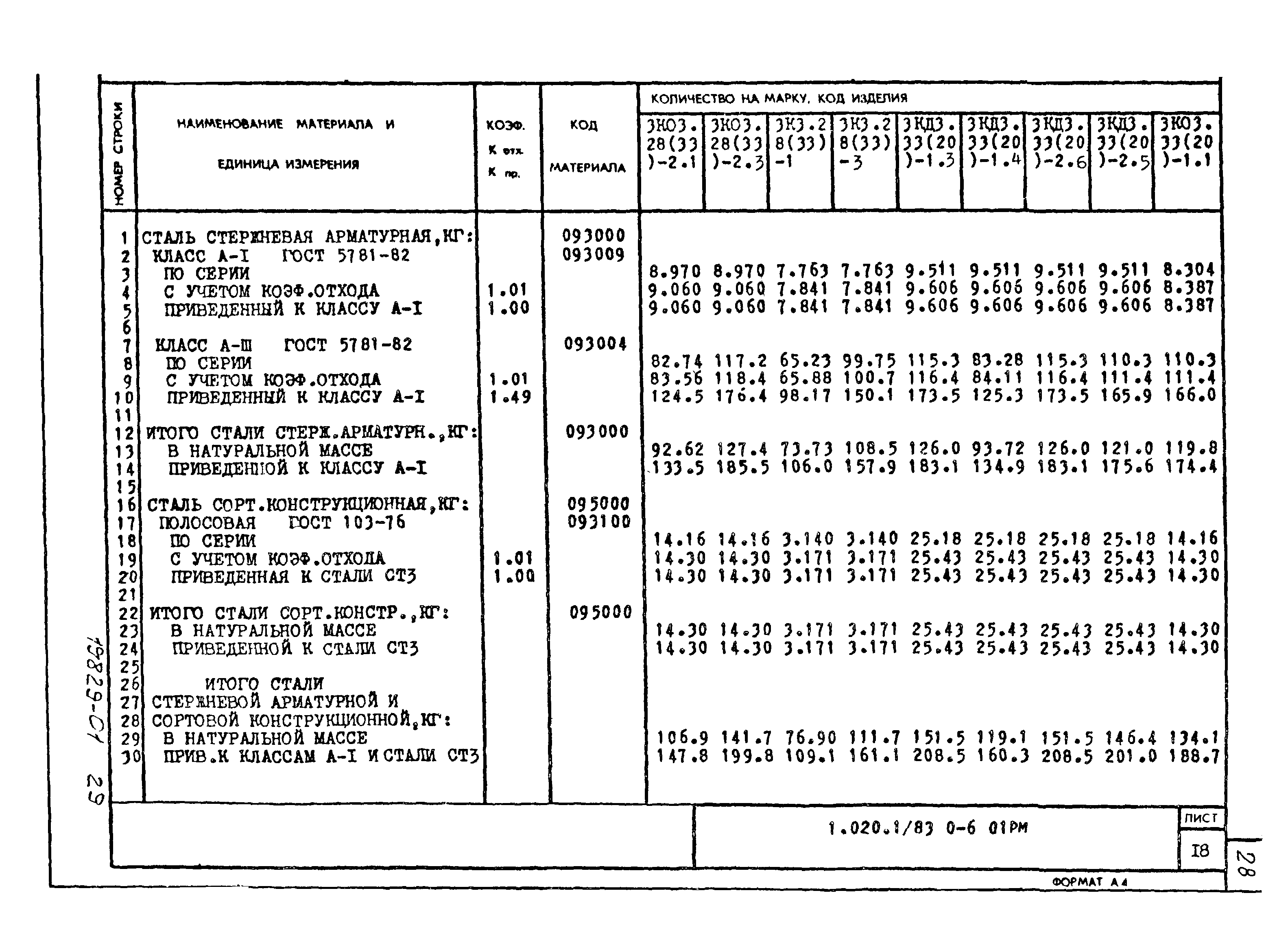 Серия 1.020-1/83