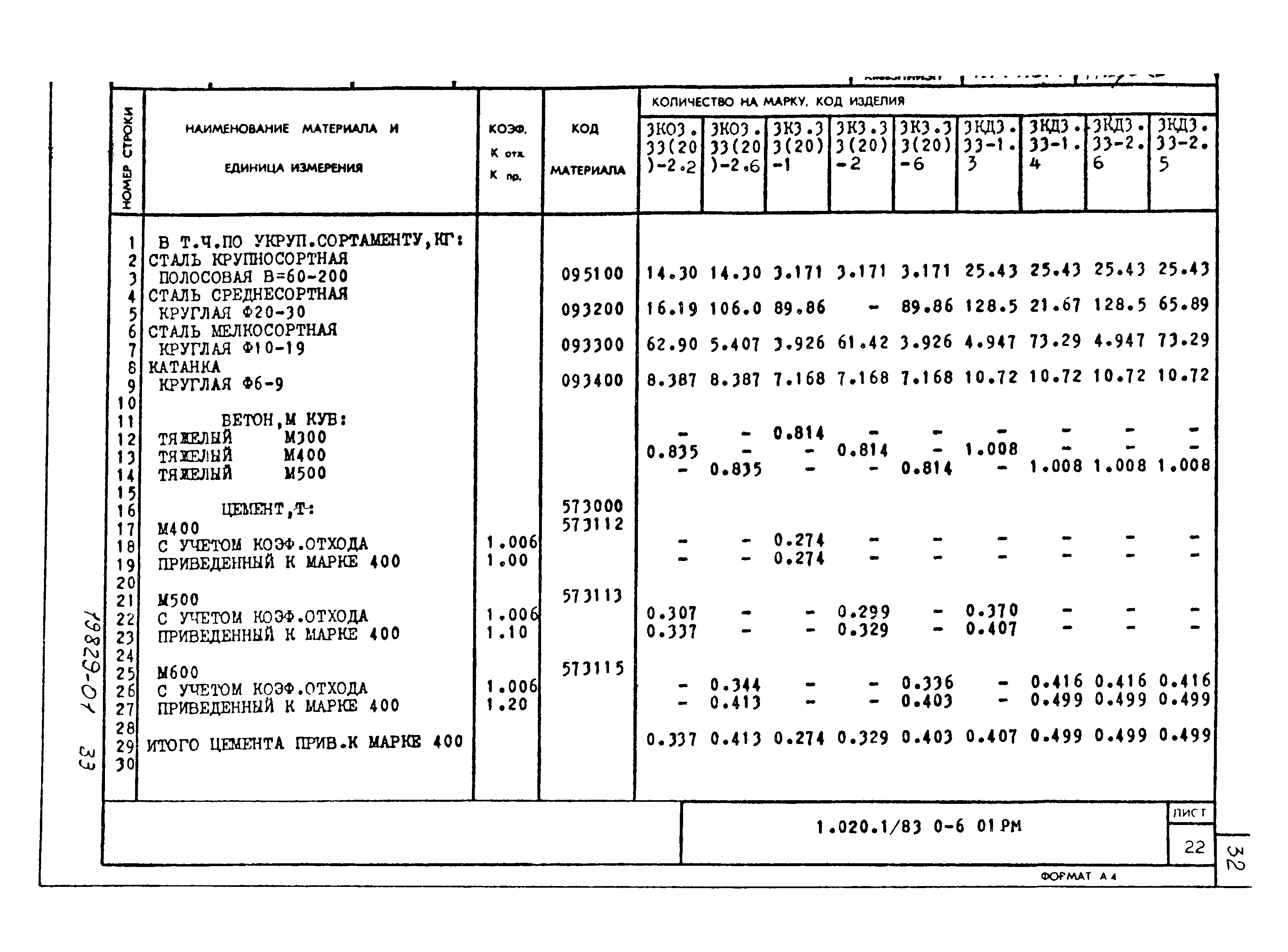 Серия 1.020-1/83