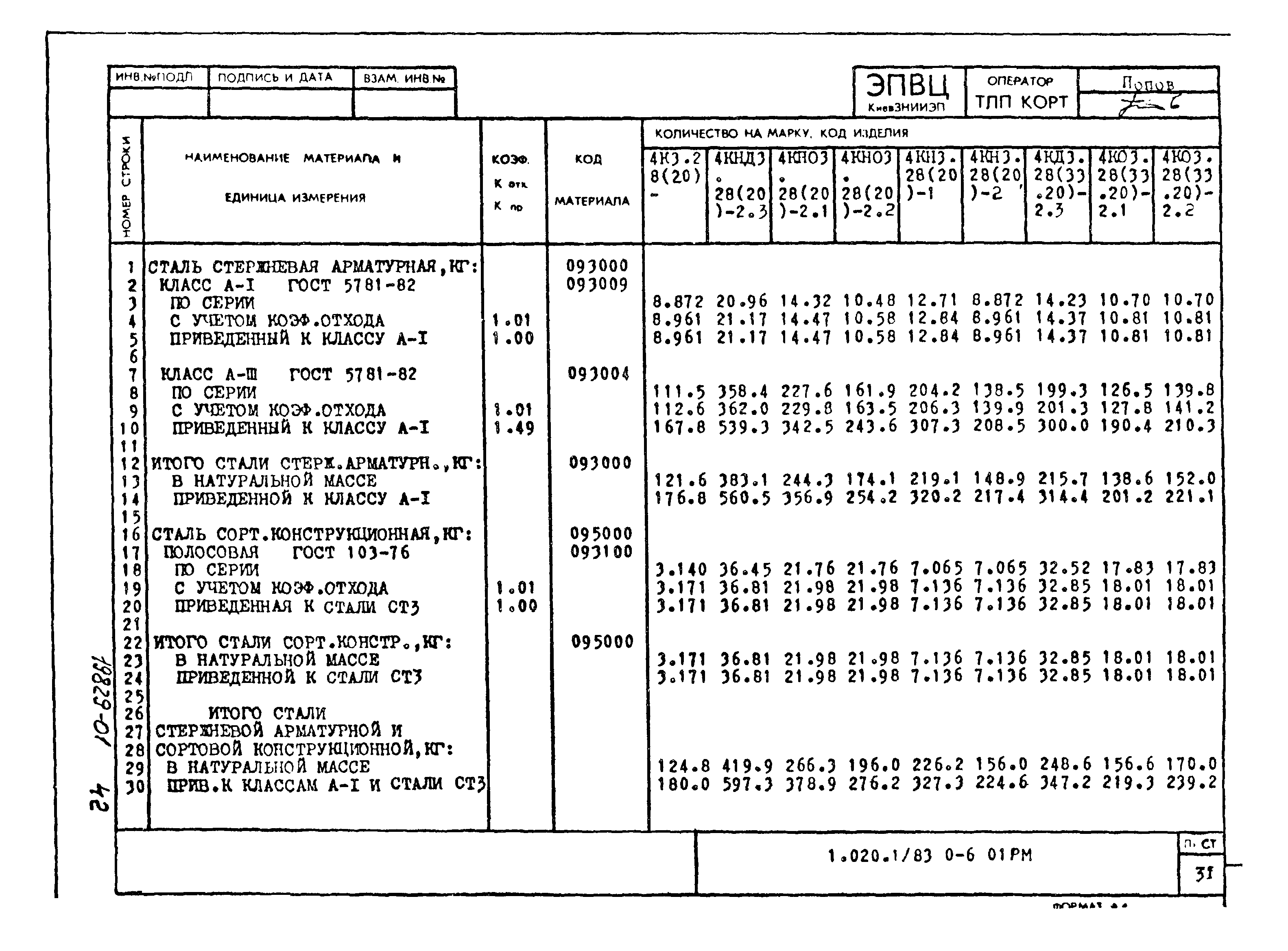 Серия 1.020-1/83