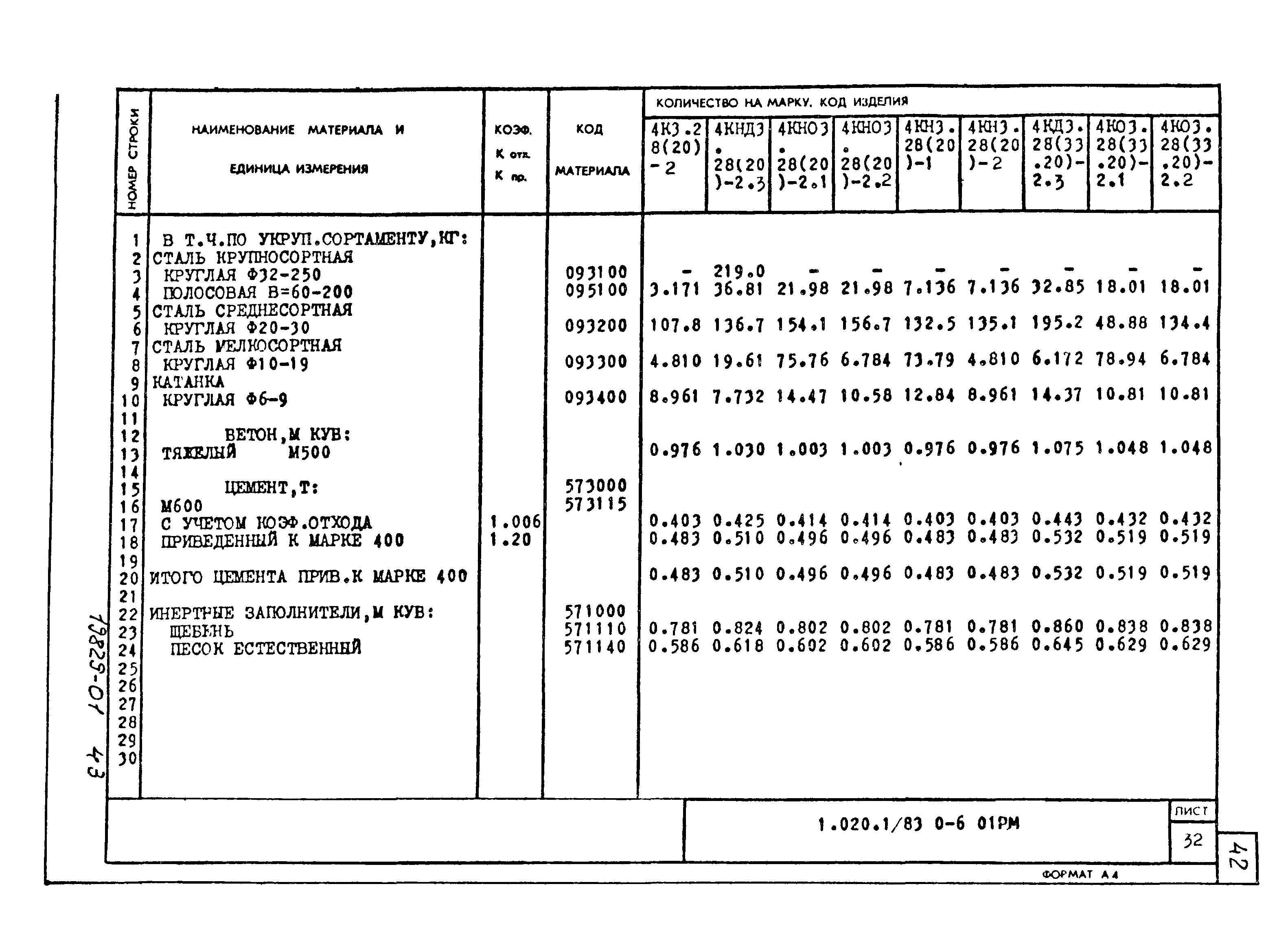 Серия 1.020-1/83