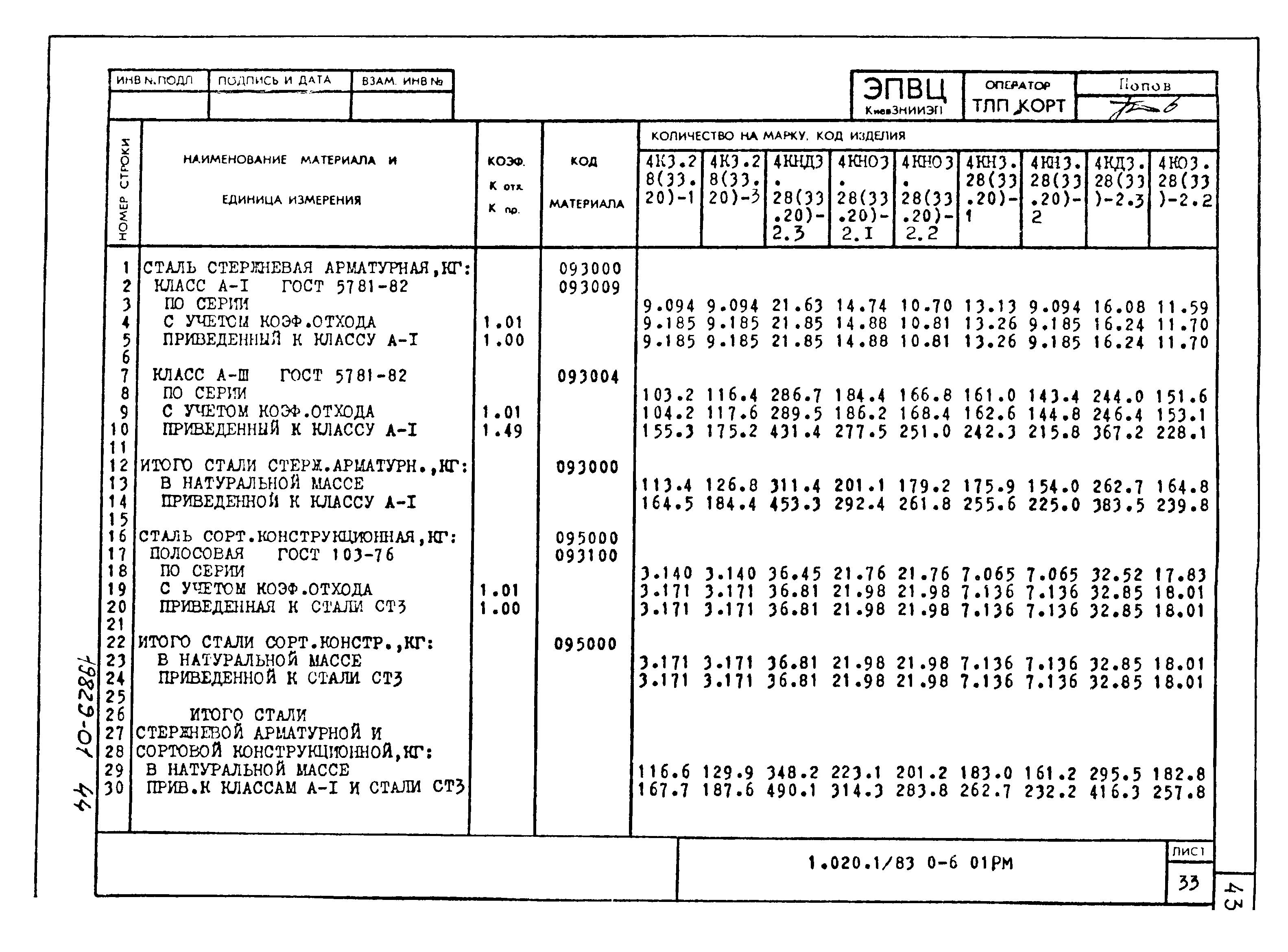 Серия 1.020-1/83