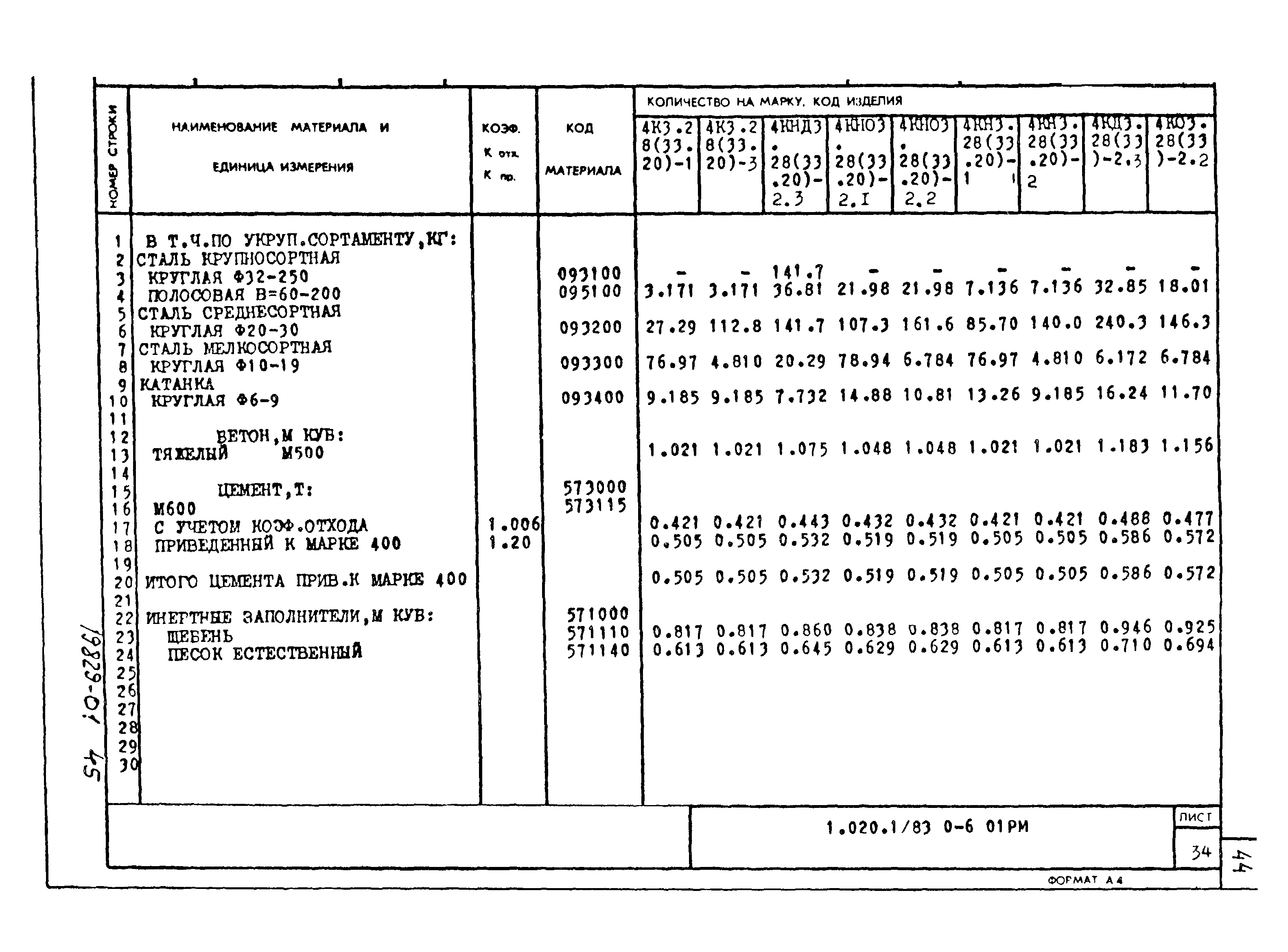 Серия 1.020-1/83