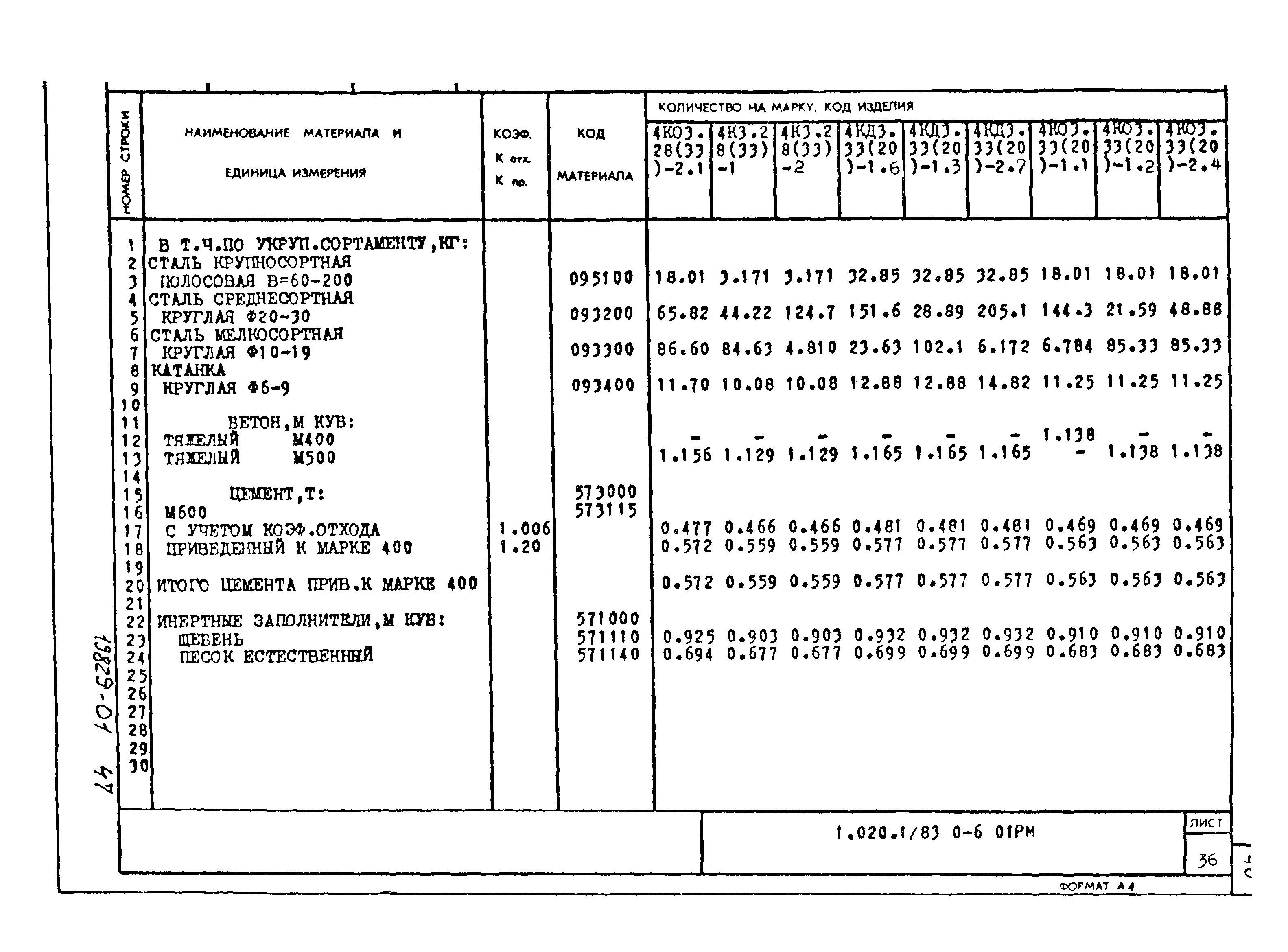 Серия 1.020-1/83