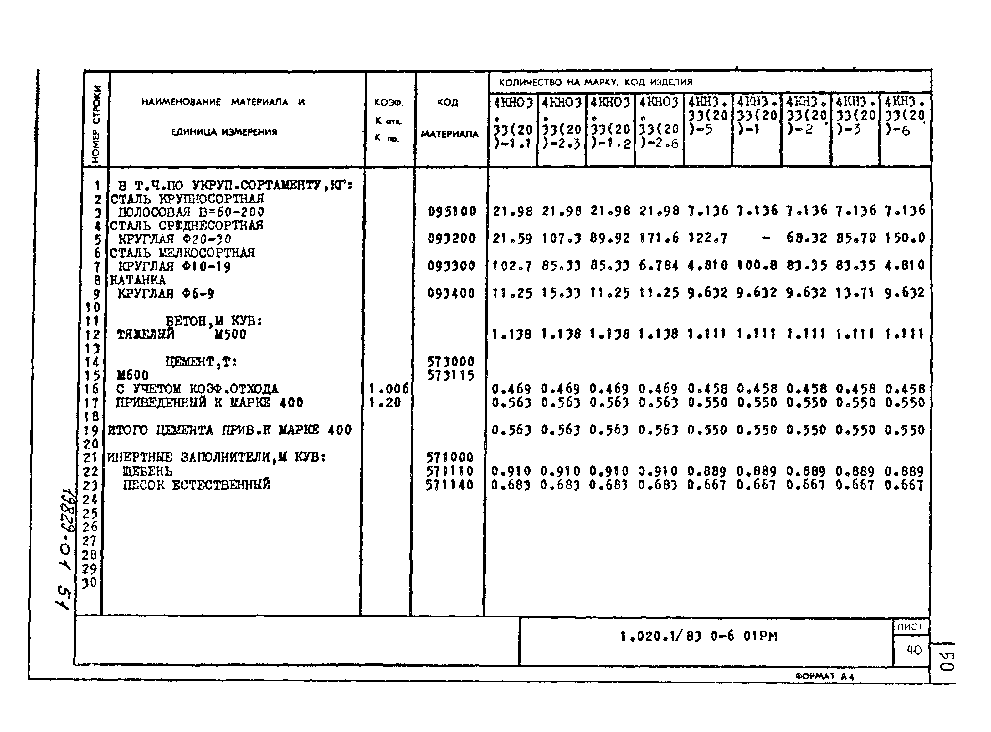 Серия 1.020-1/83