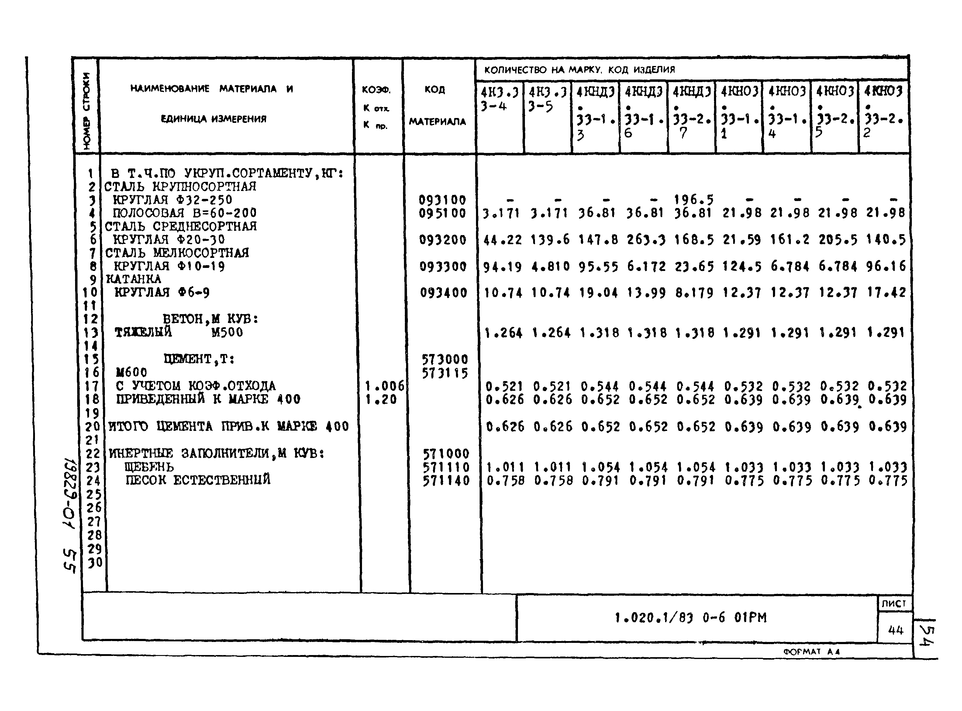 Серия 1.020-1/83