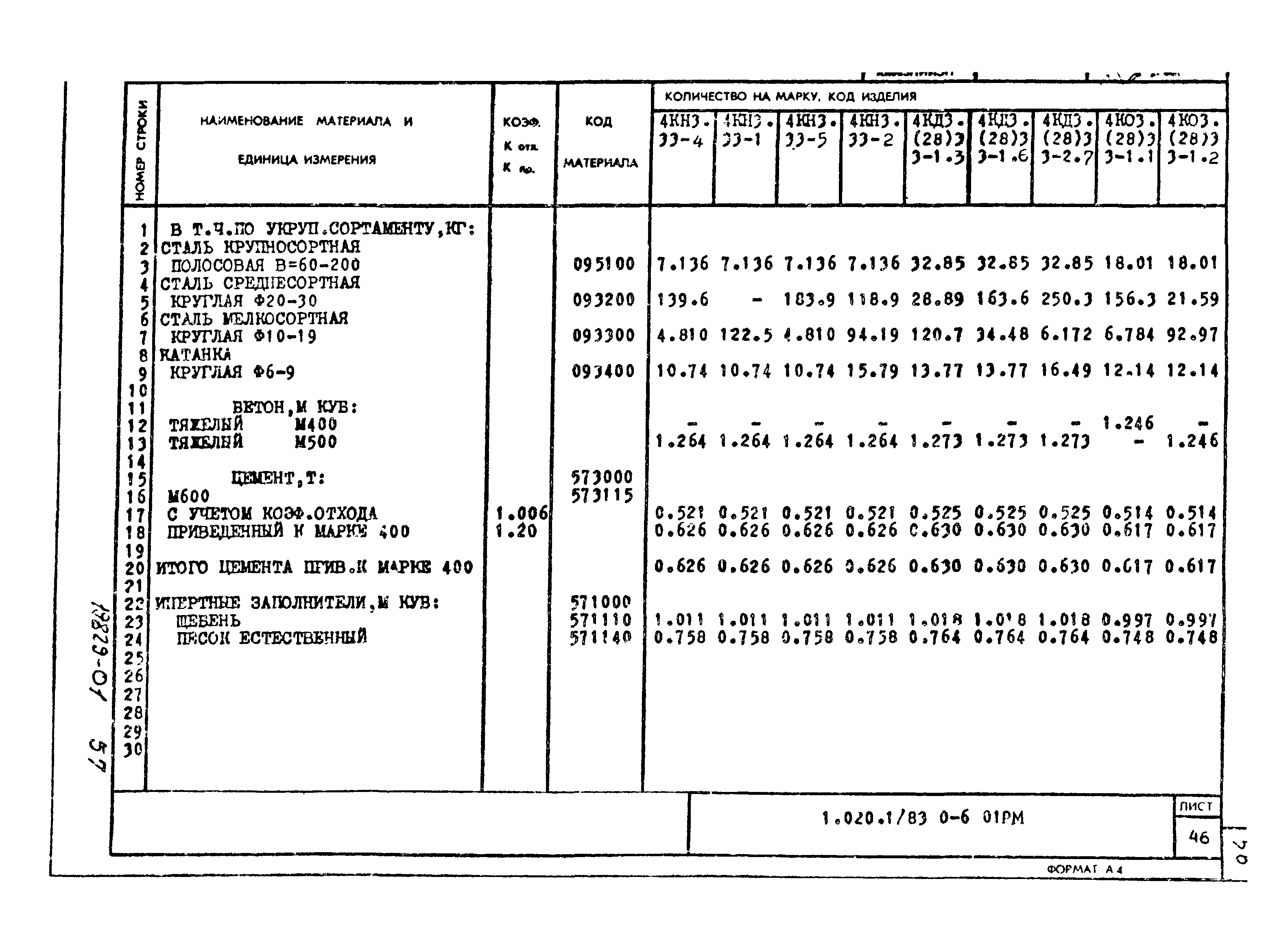 Серия 1.020-1/83