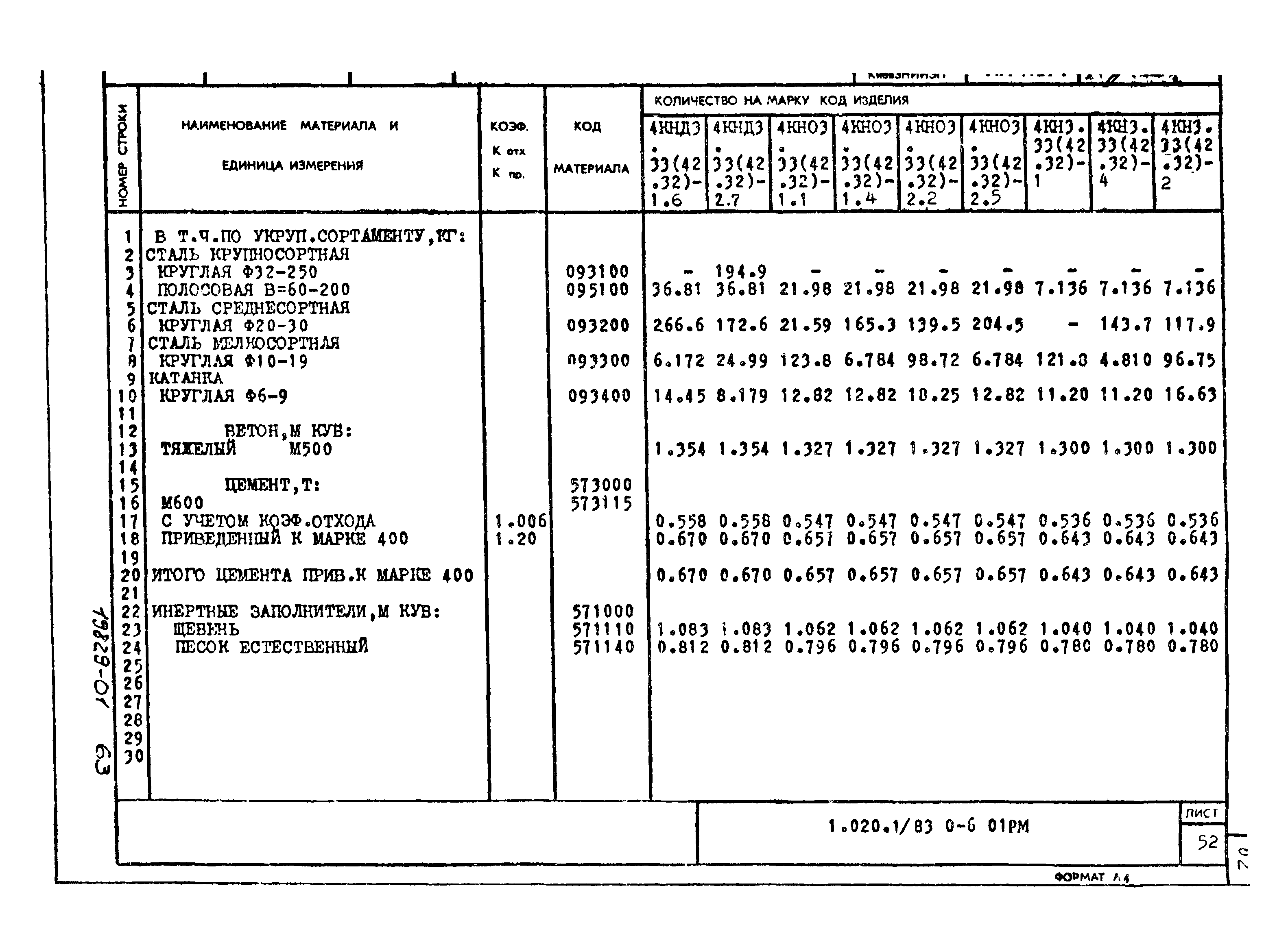 Серия 1.020-1/83