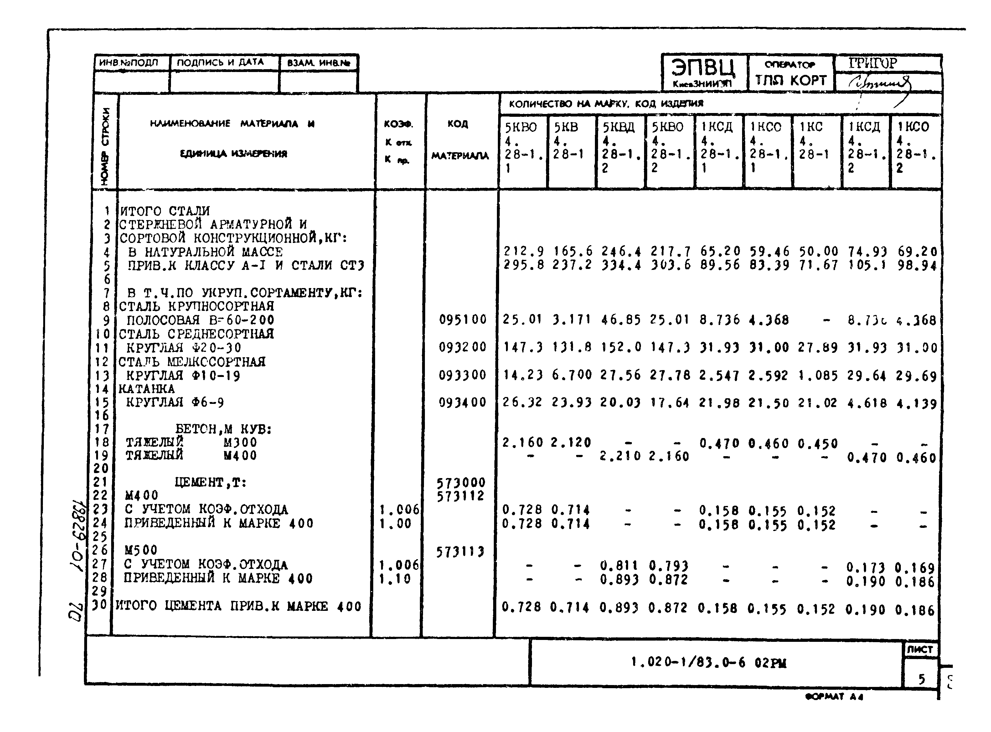 Серия 1.020-1/83