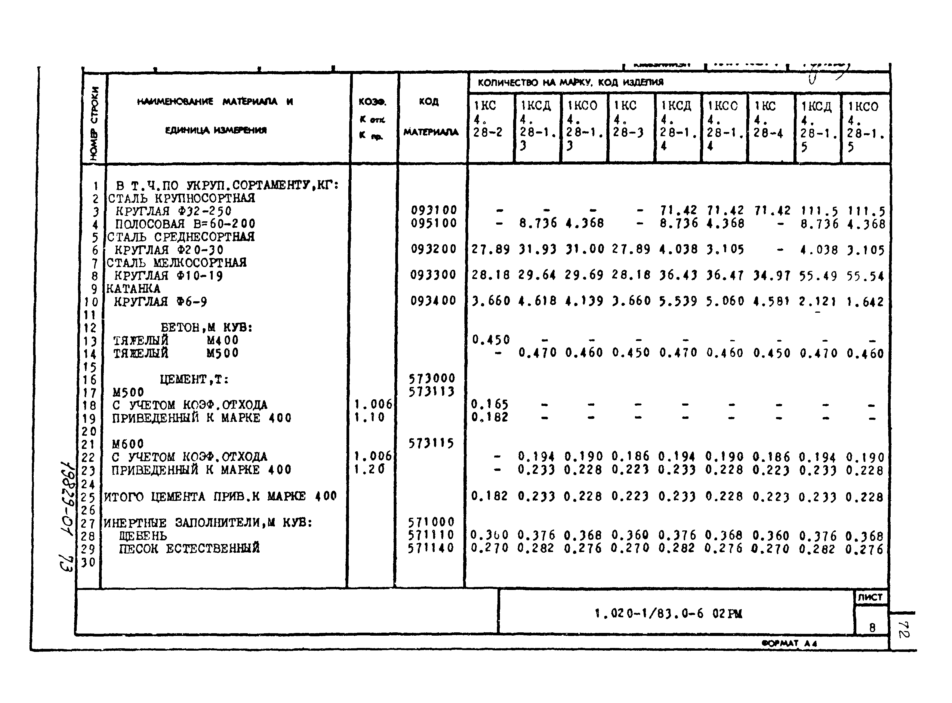 Серия 1.020-1/83