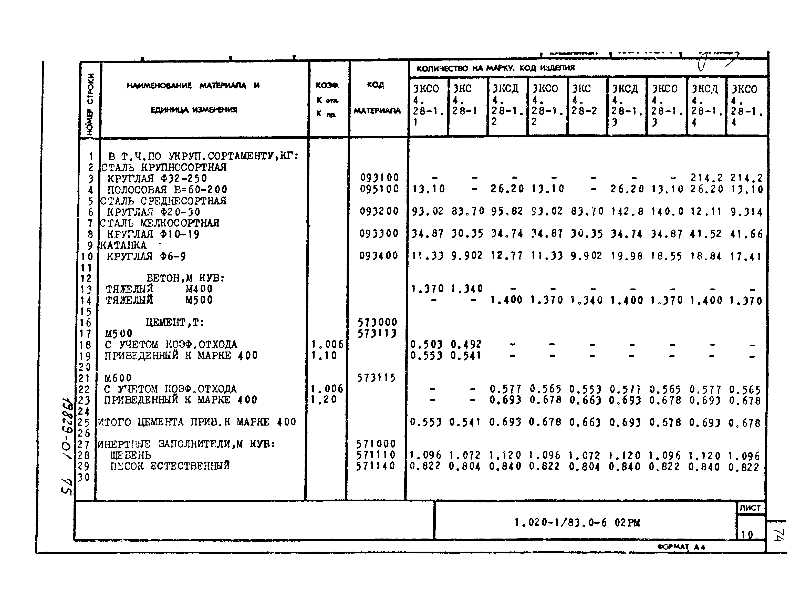 Серия 1.020-1/83