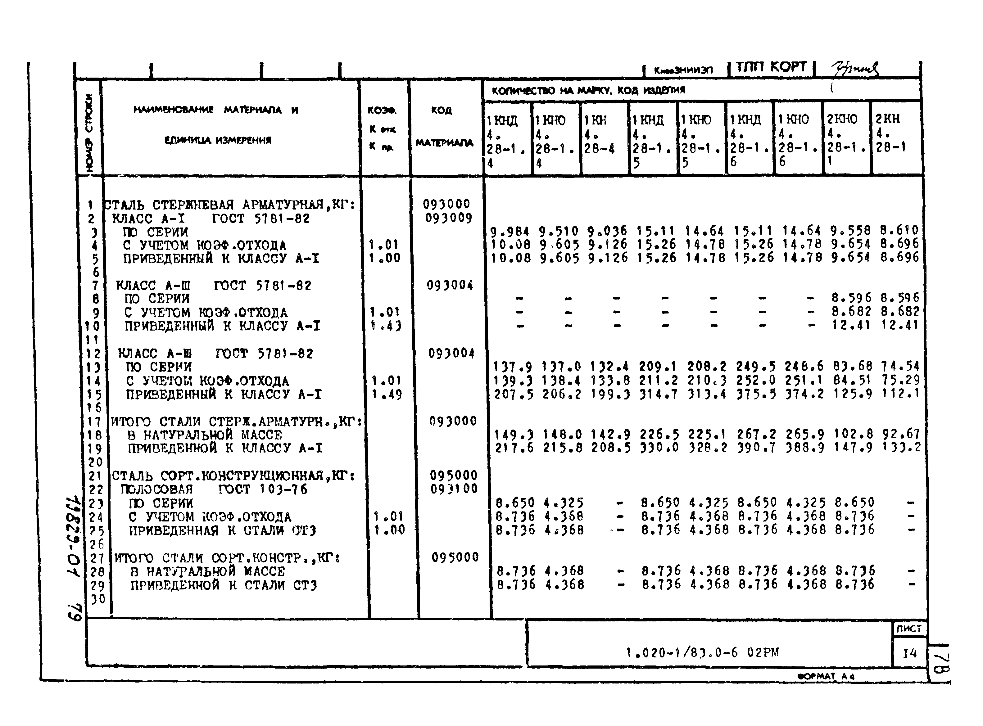 Серия 1.020-1/83