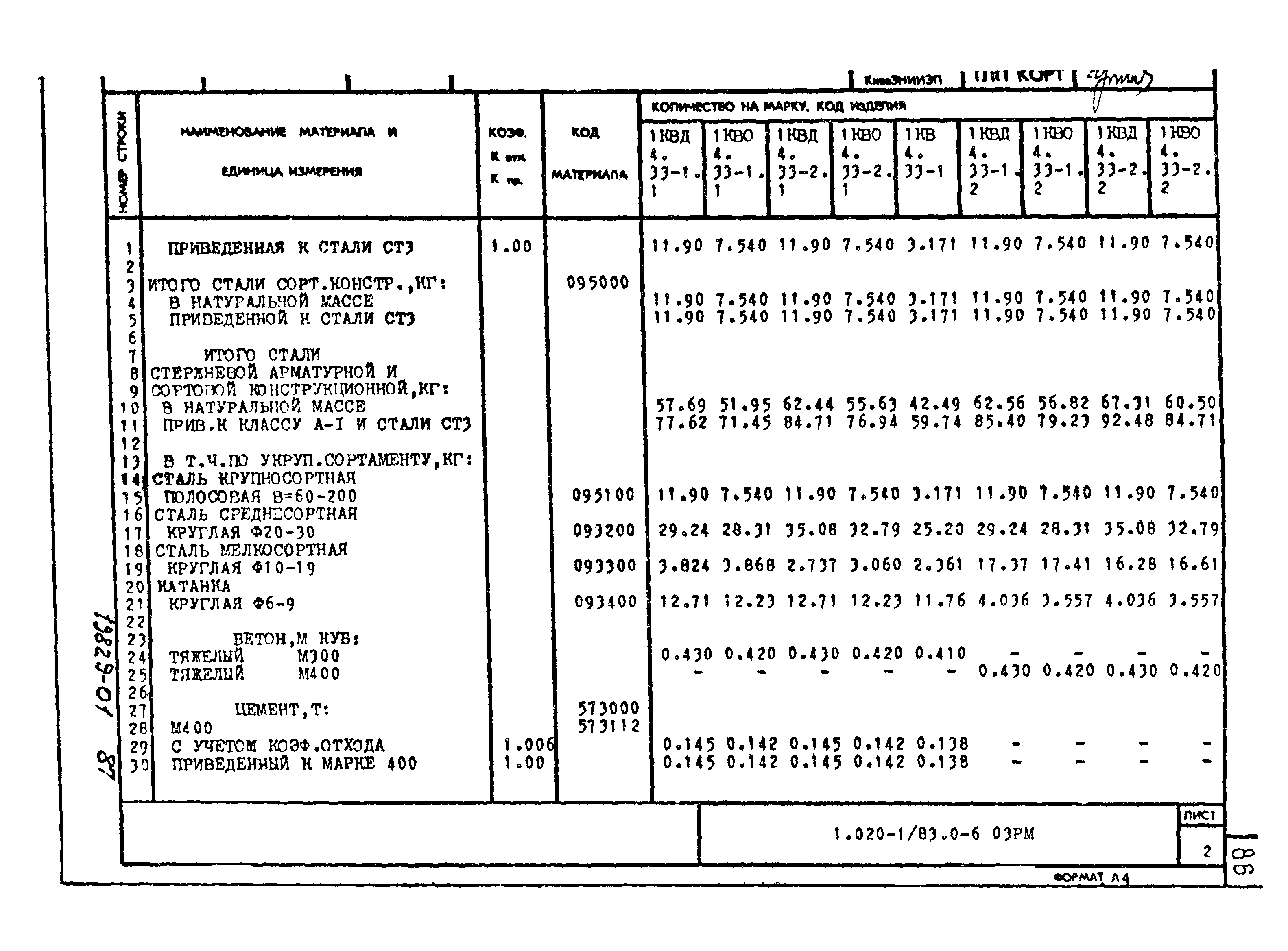 Серия 1.020-1/83