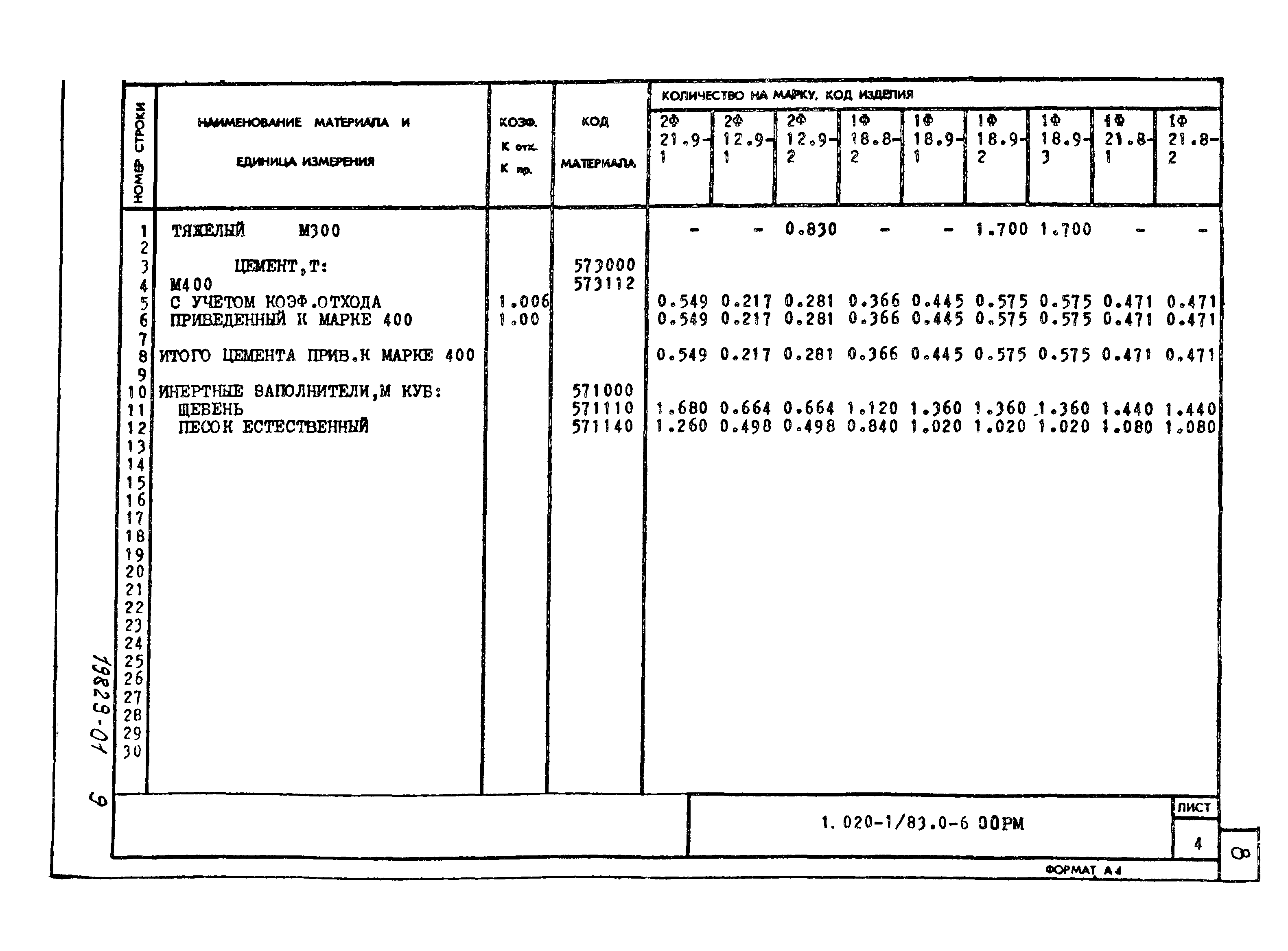 Серия 1.020-1/83