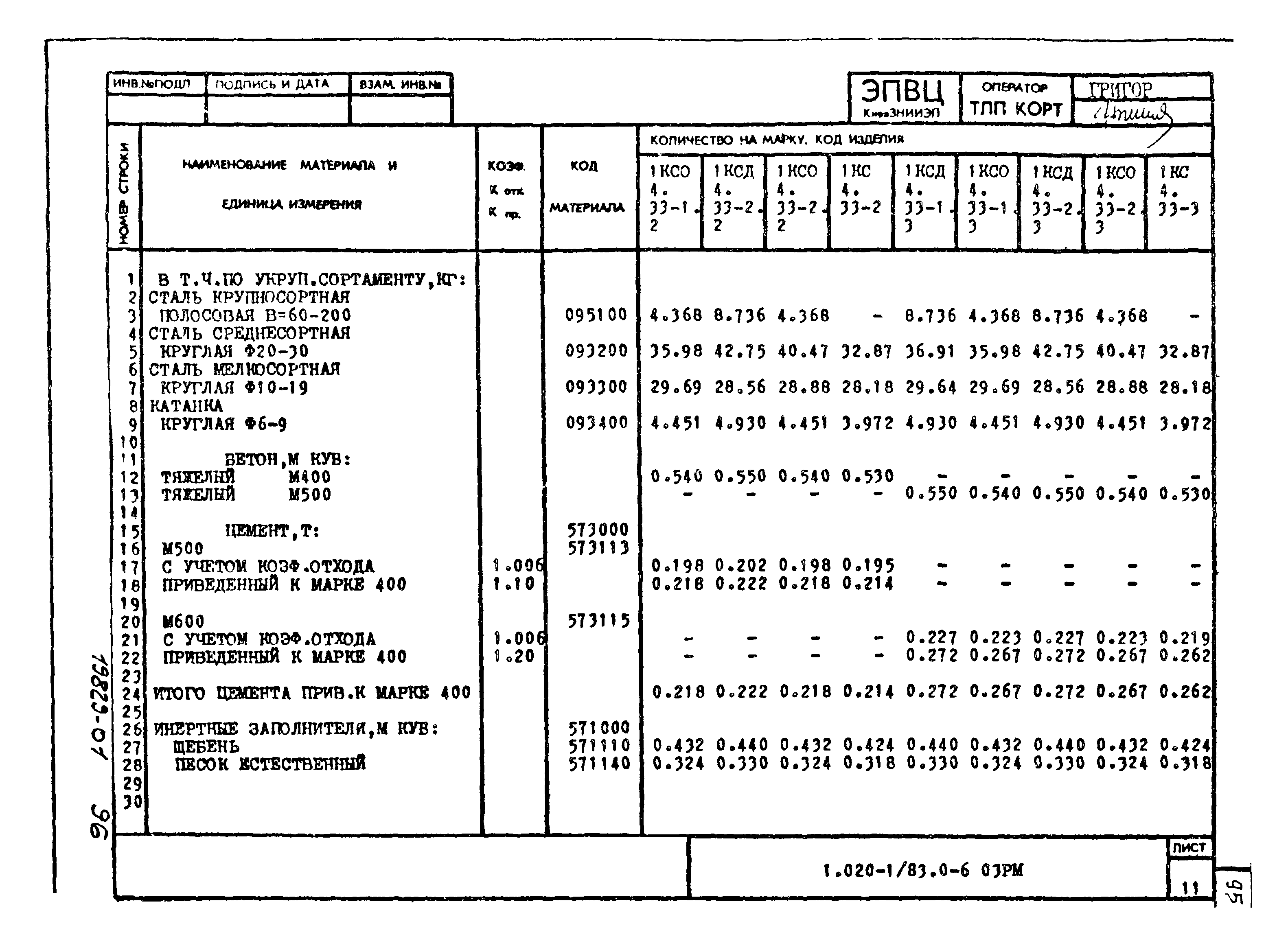 Серия 1.020-1/83