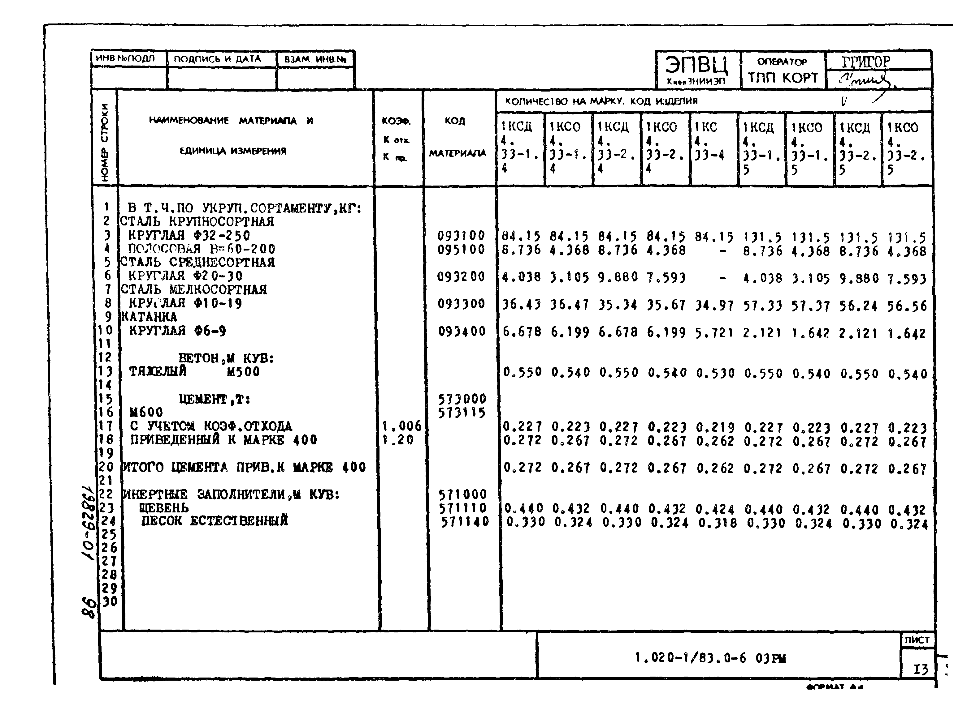 Серия 1.020-1/83